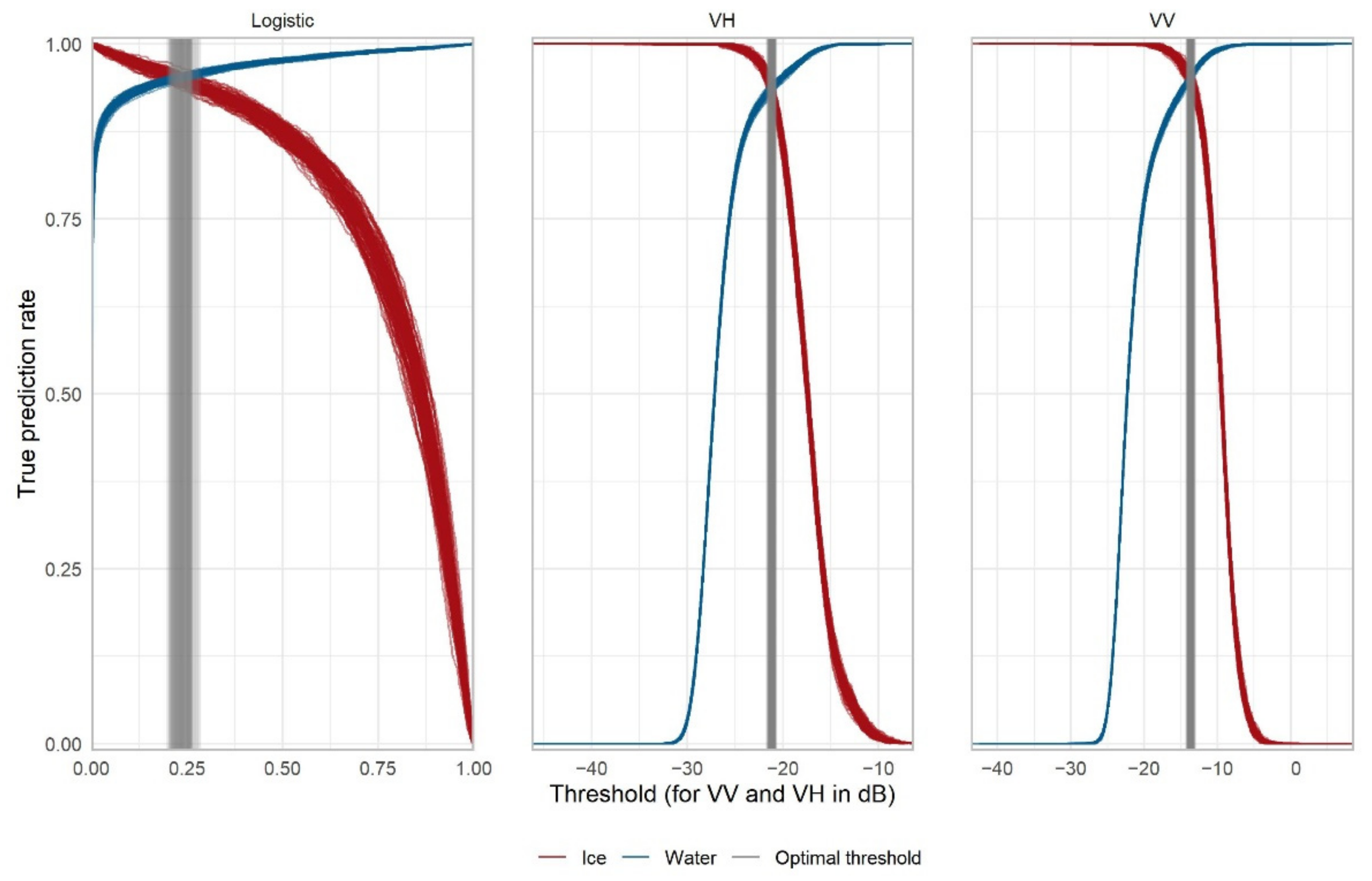 Remotesensing 14 01627 g004