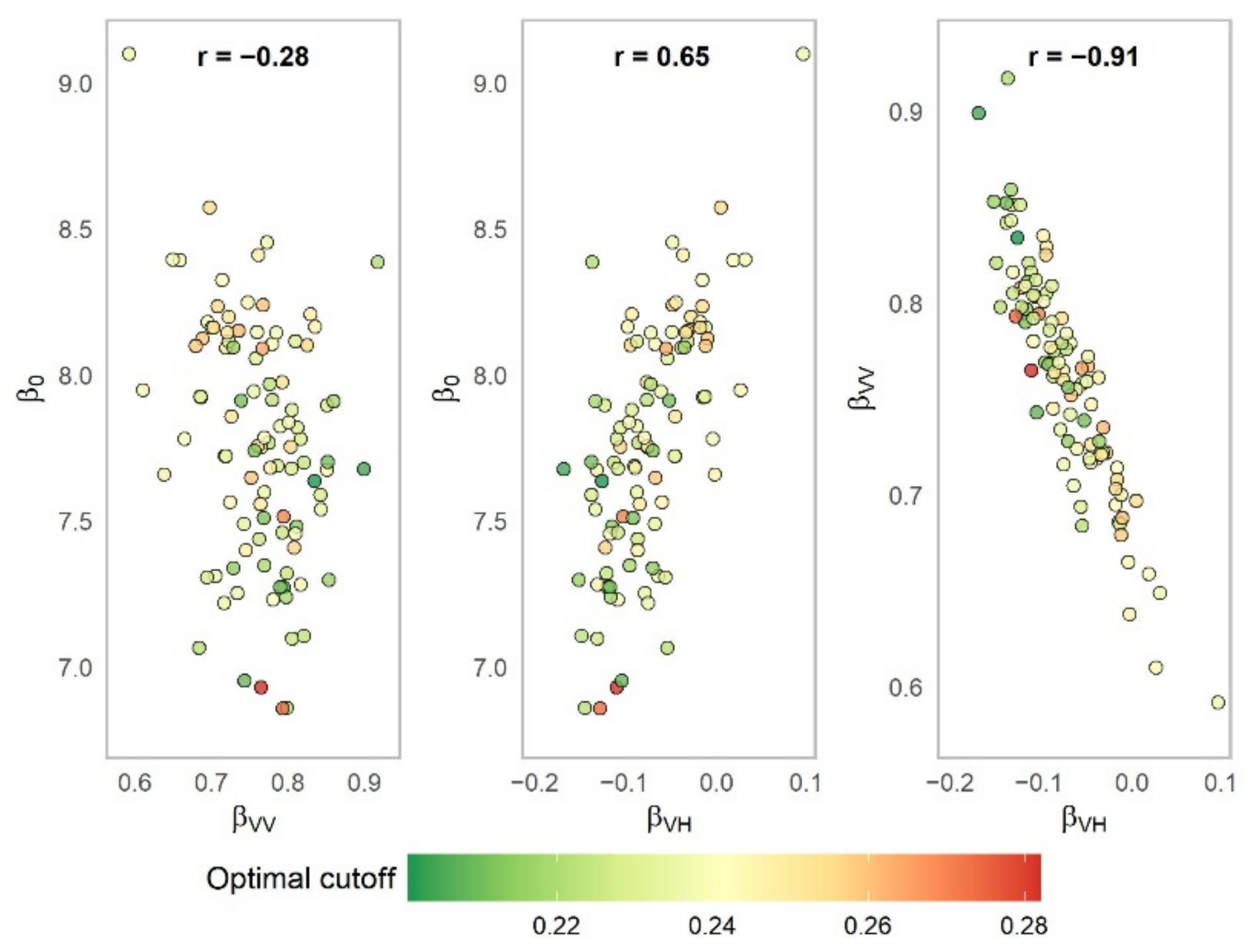 Remotesensing 14 01627 g005