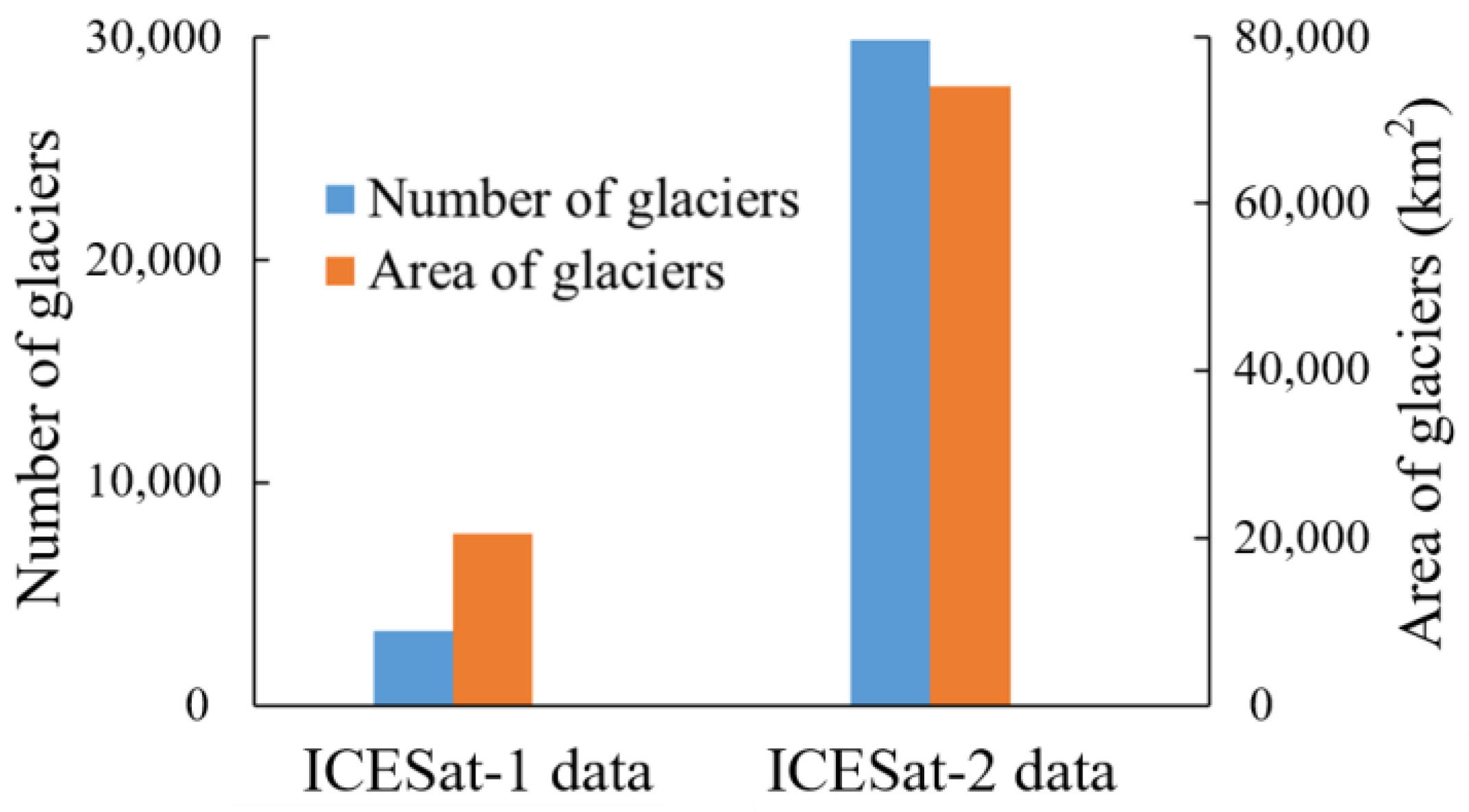 Remotesensing 14 01630 g002