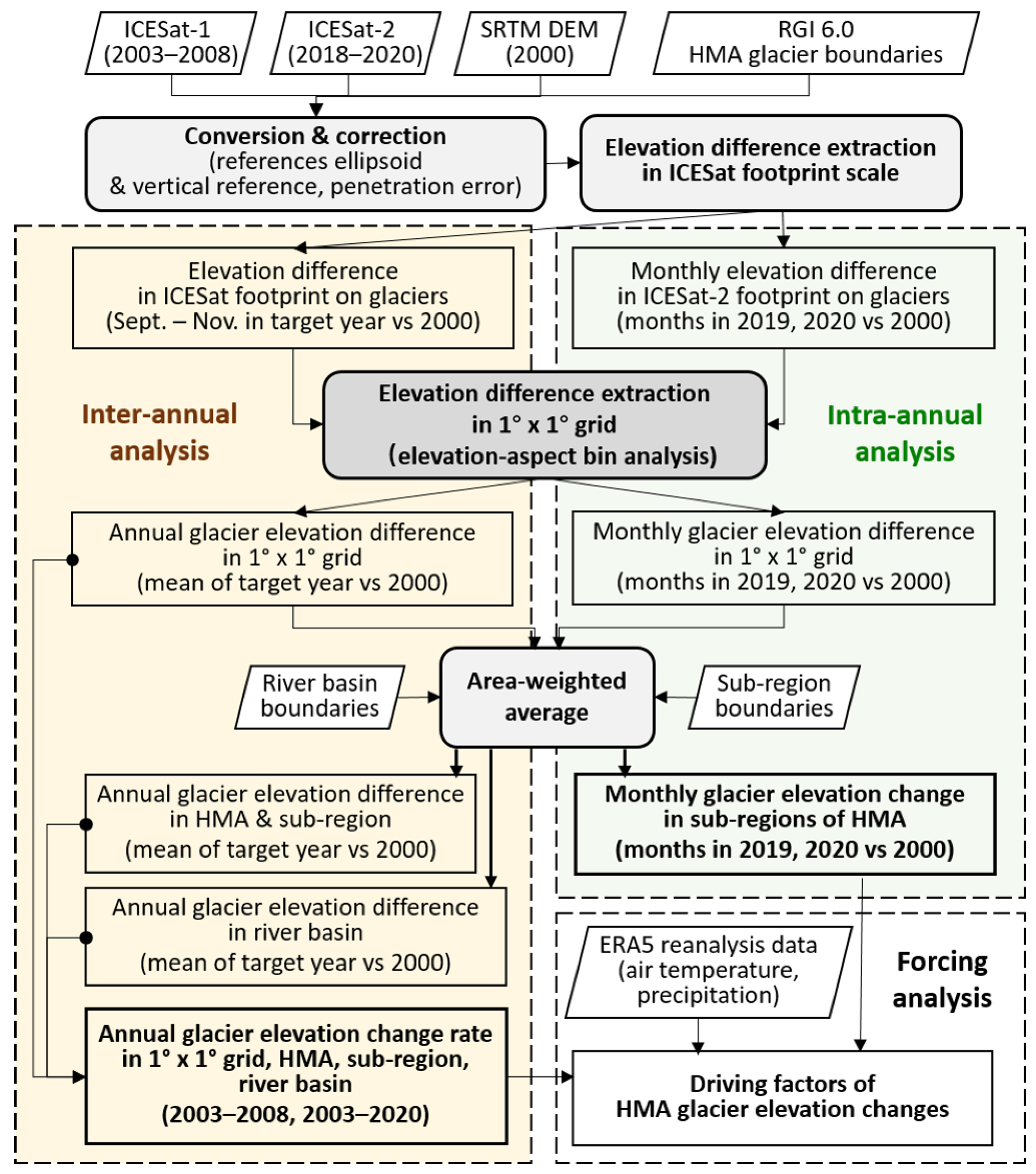 Remotesensing 14 01630 g003
