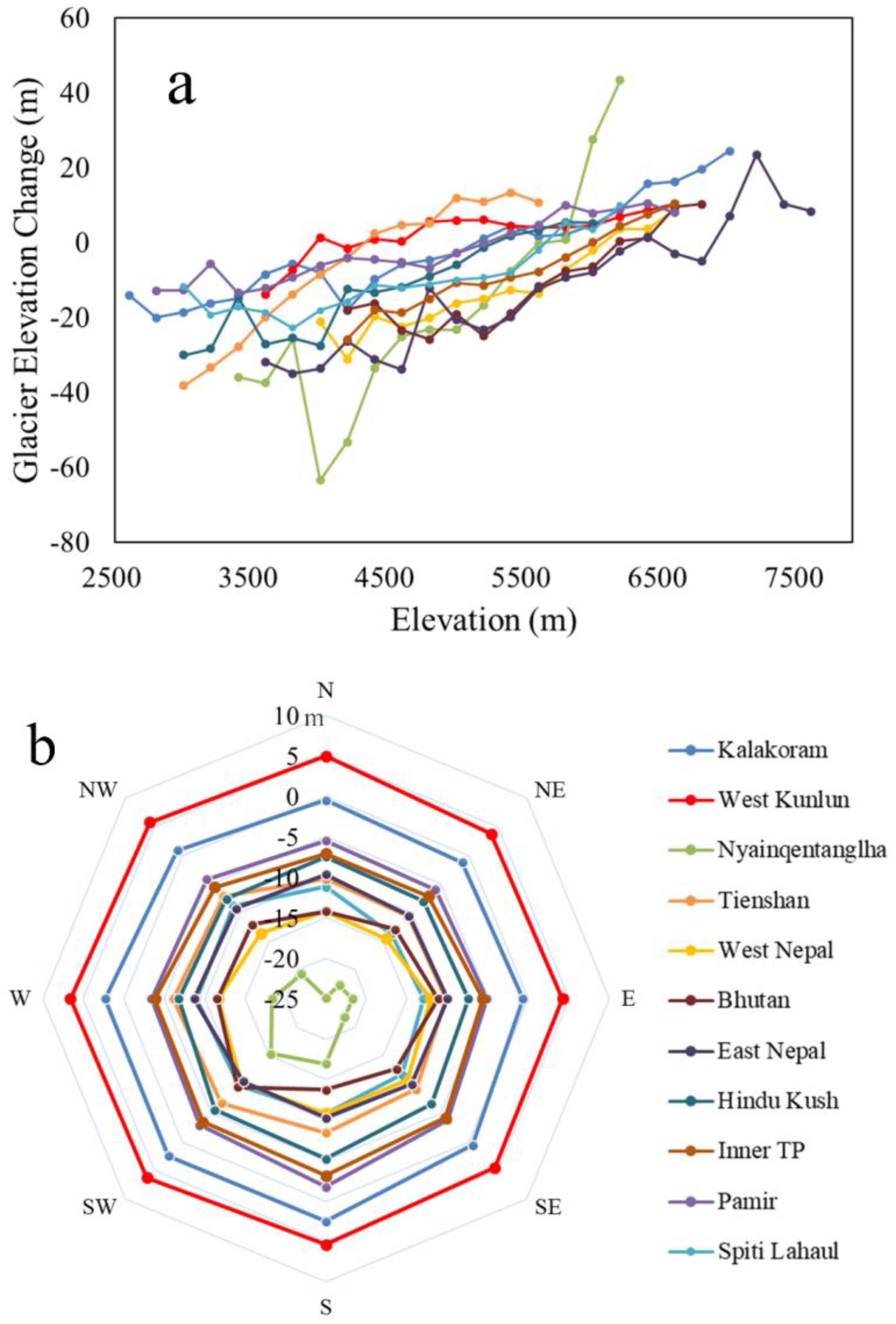 Remotesensing 14 01630 g004