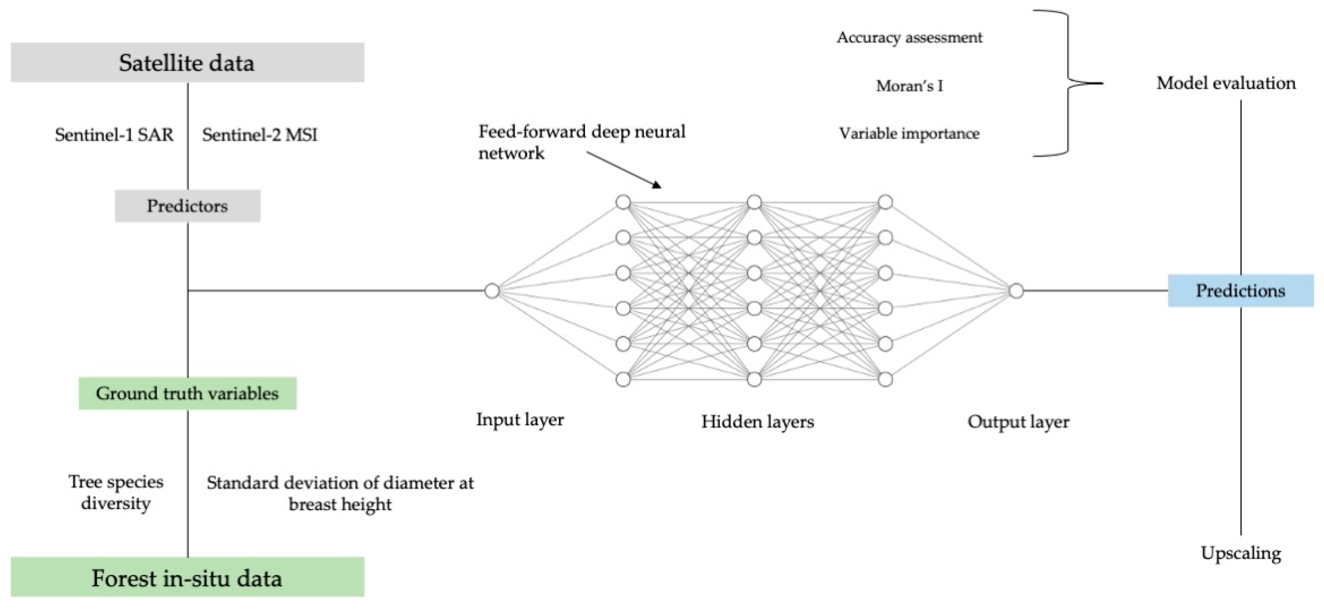 Remotesensing 14 01631 g005