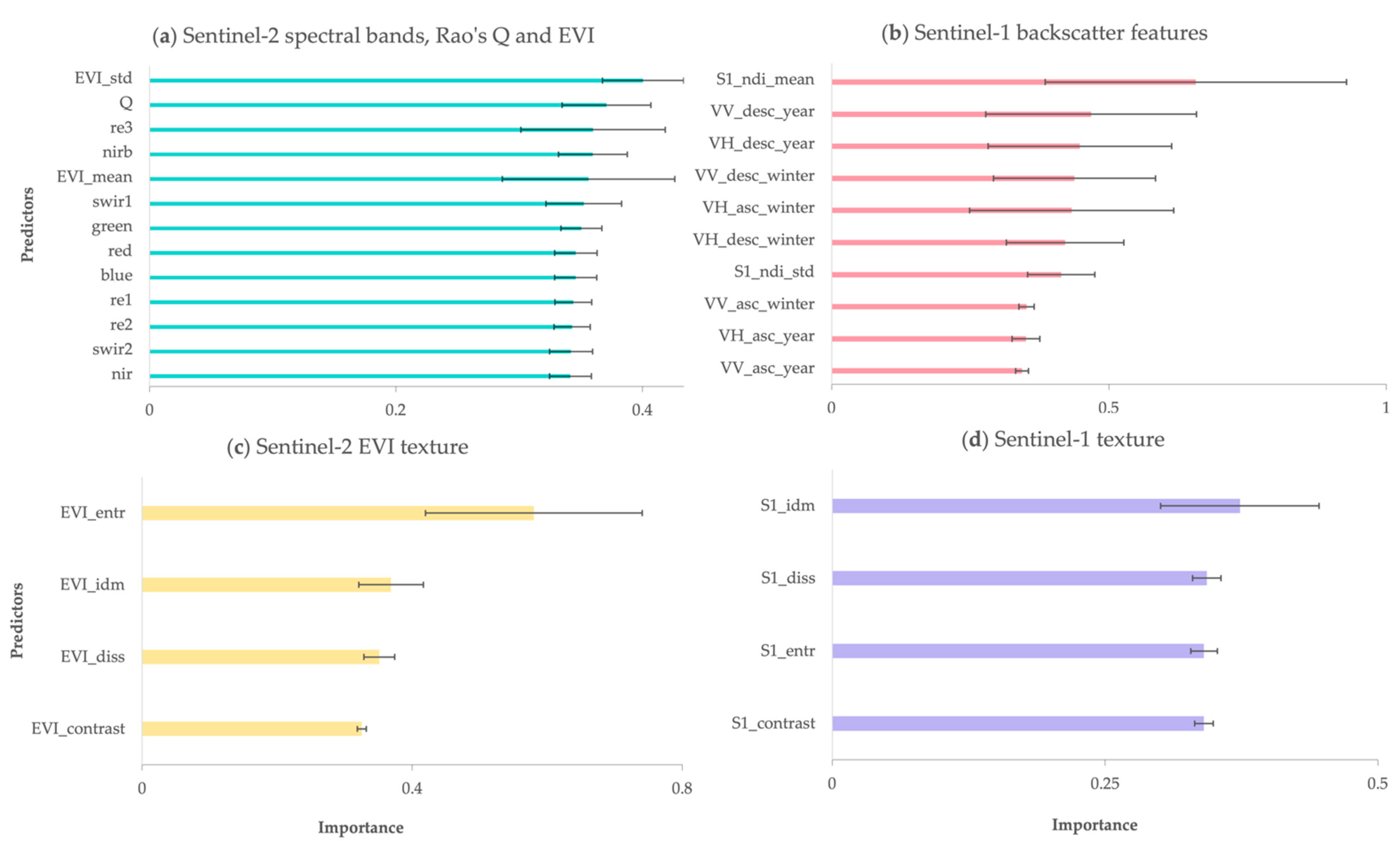 Remotesensing 14 01631 g006