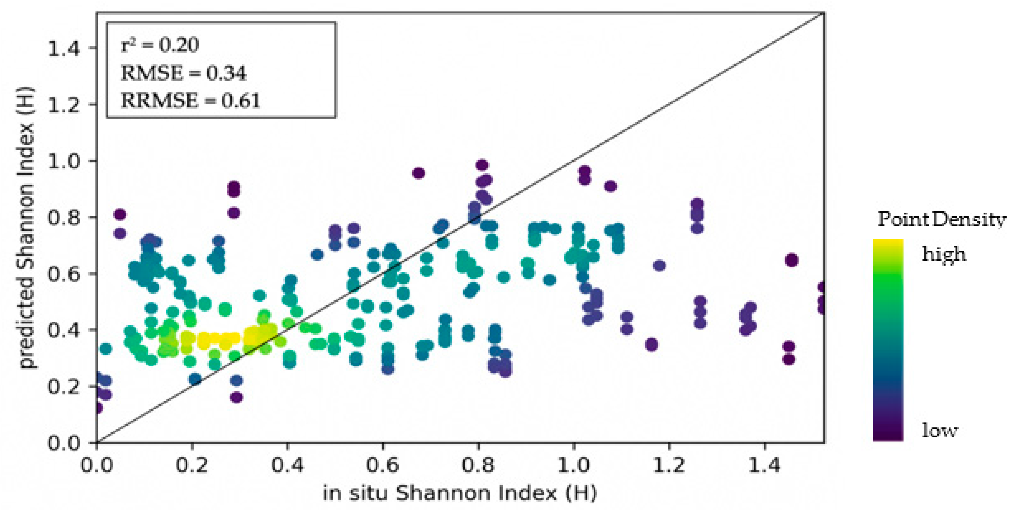 Remotesensing 14 01631 g007