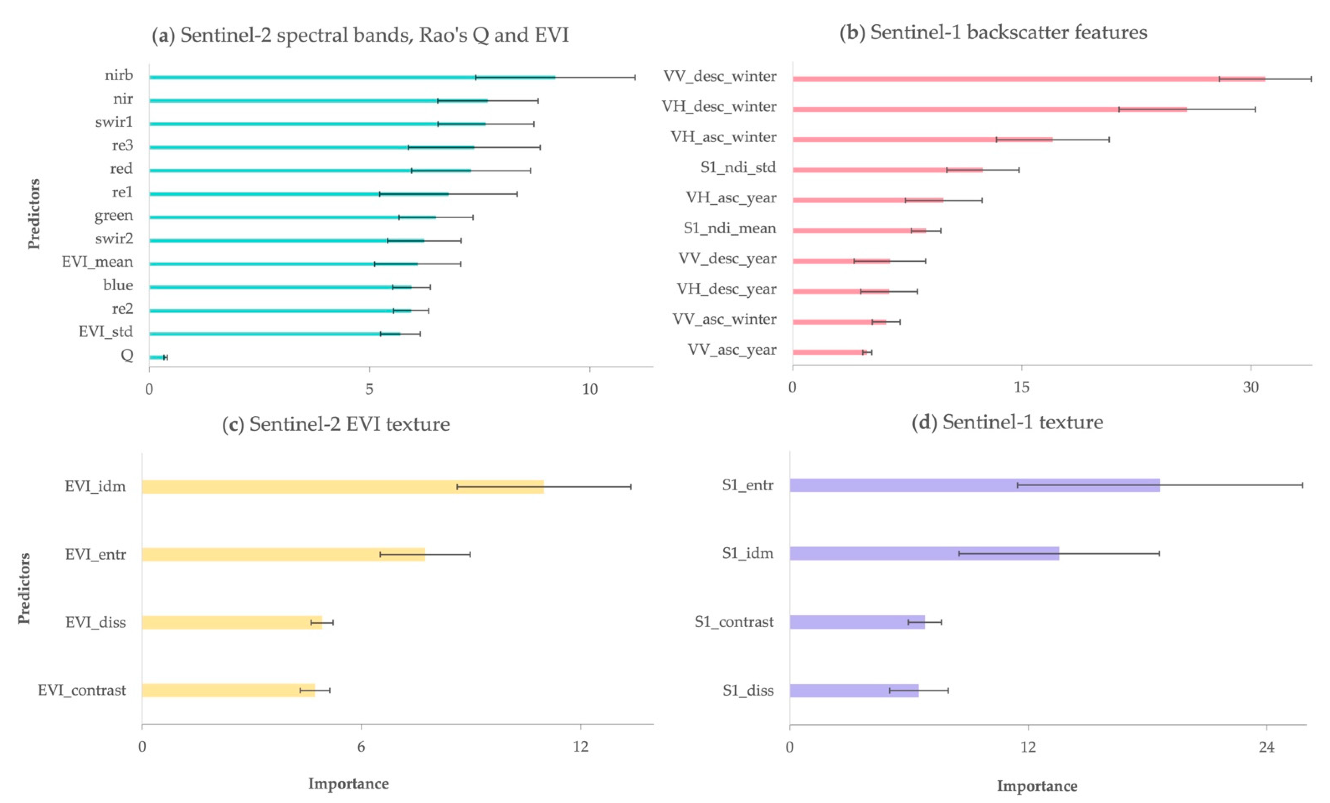 Remotesensing 14 01631 g008