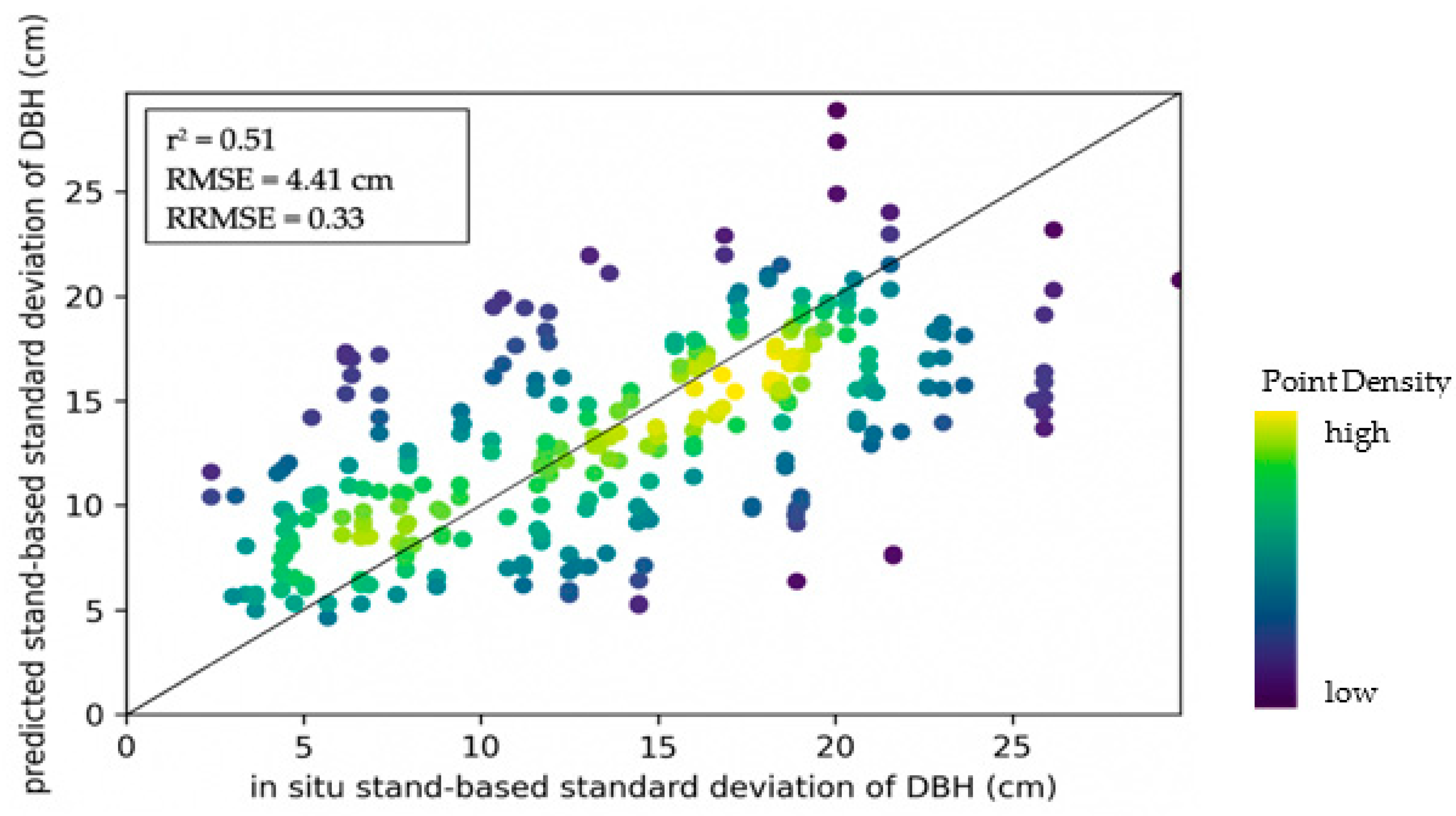 Remotesensing 14 01631 g009