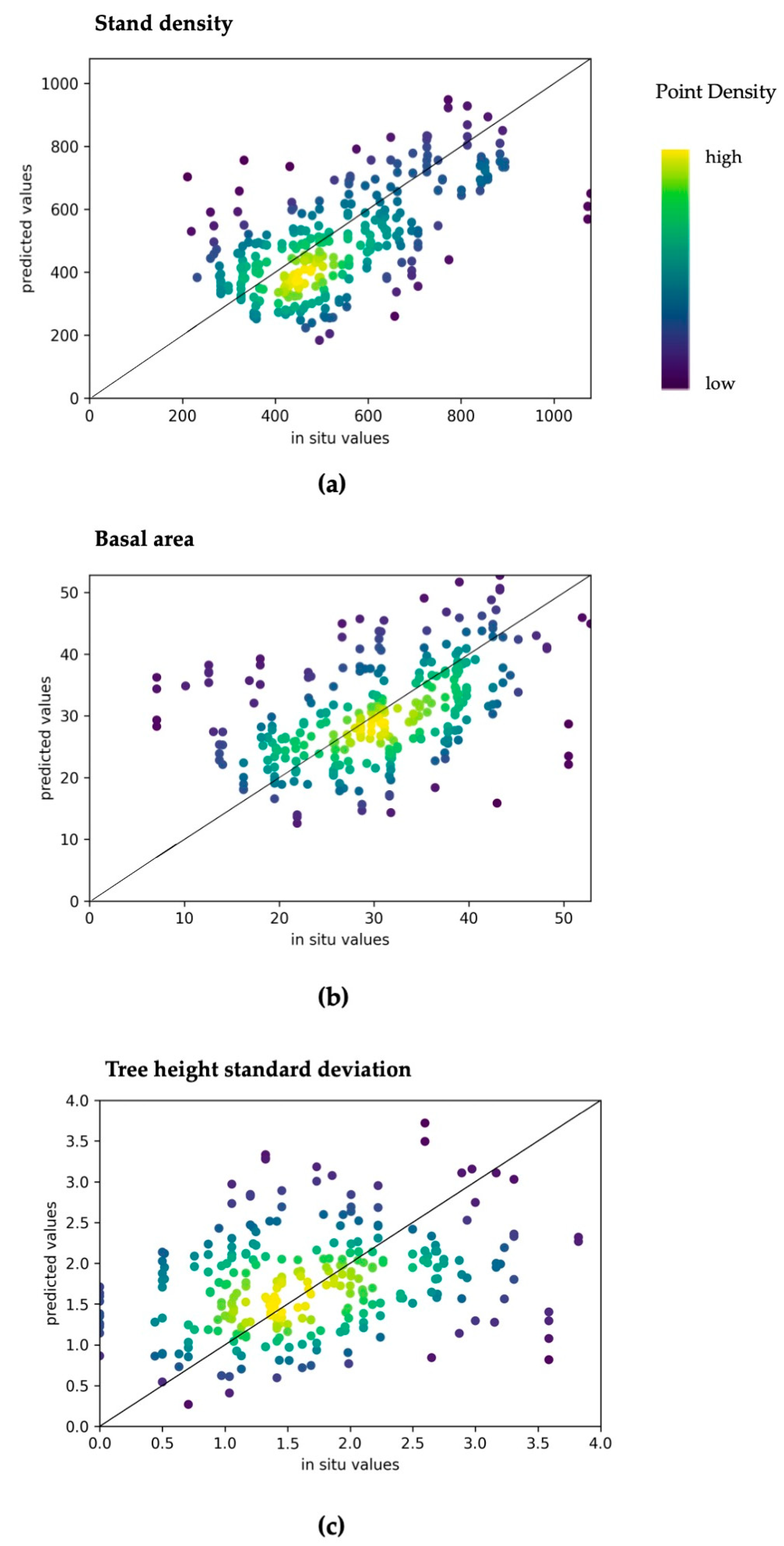 Remotesensing 14 01631 g010