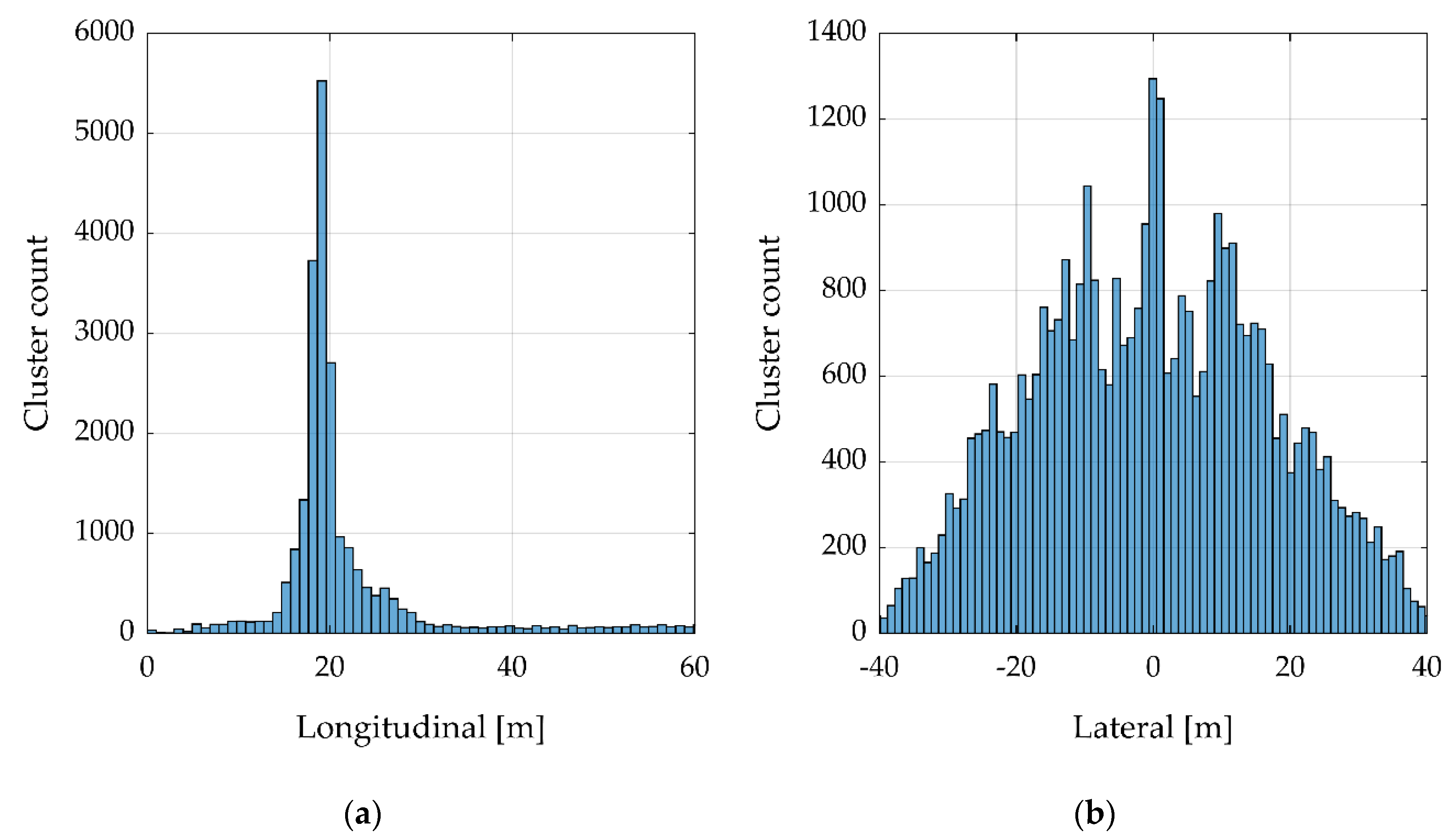 Remotesensing 14 01633 g004