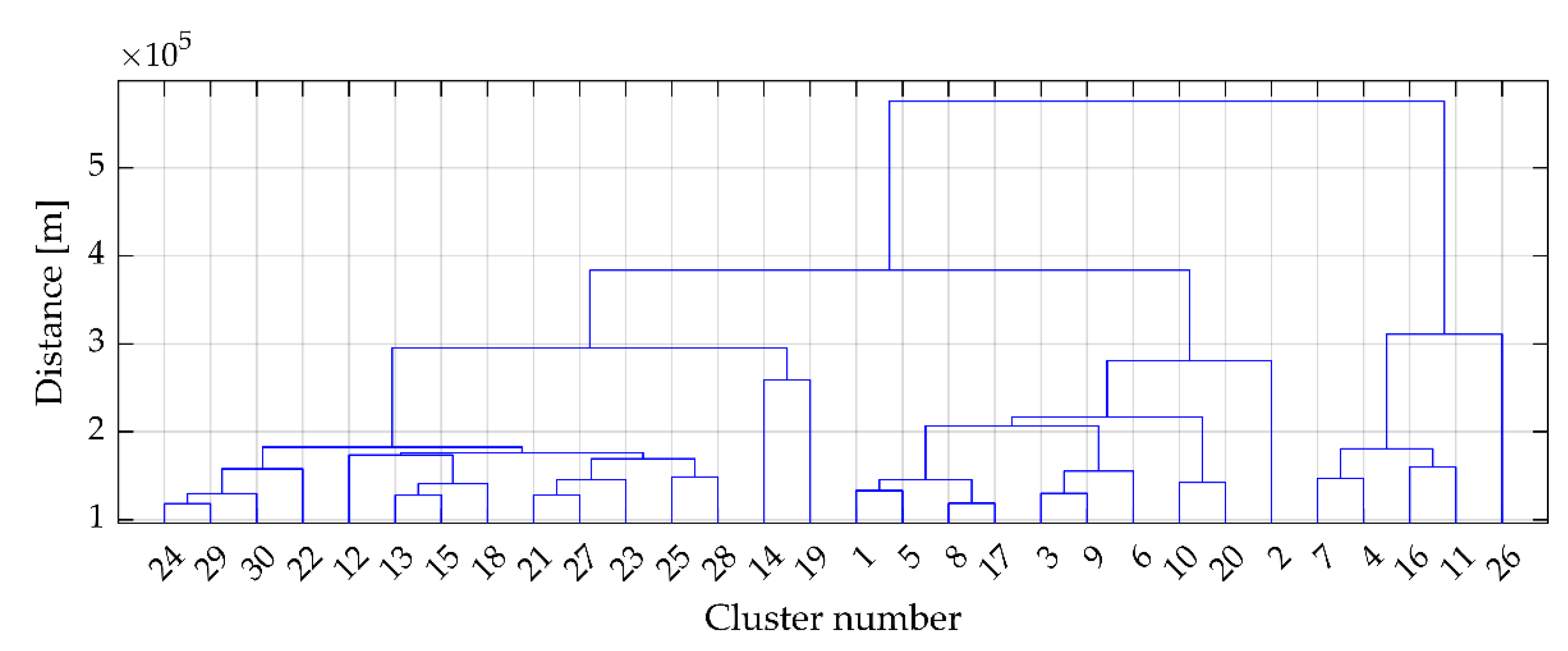 Remotesensing 14 01633 g005