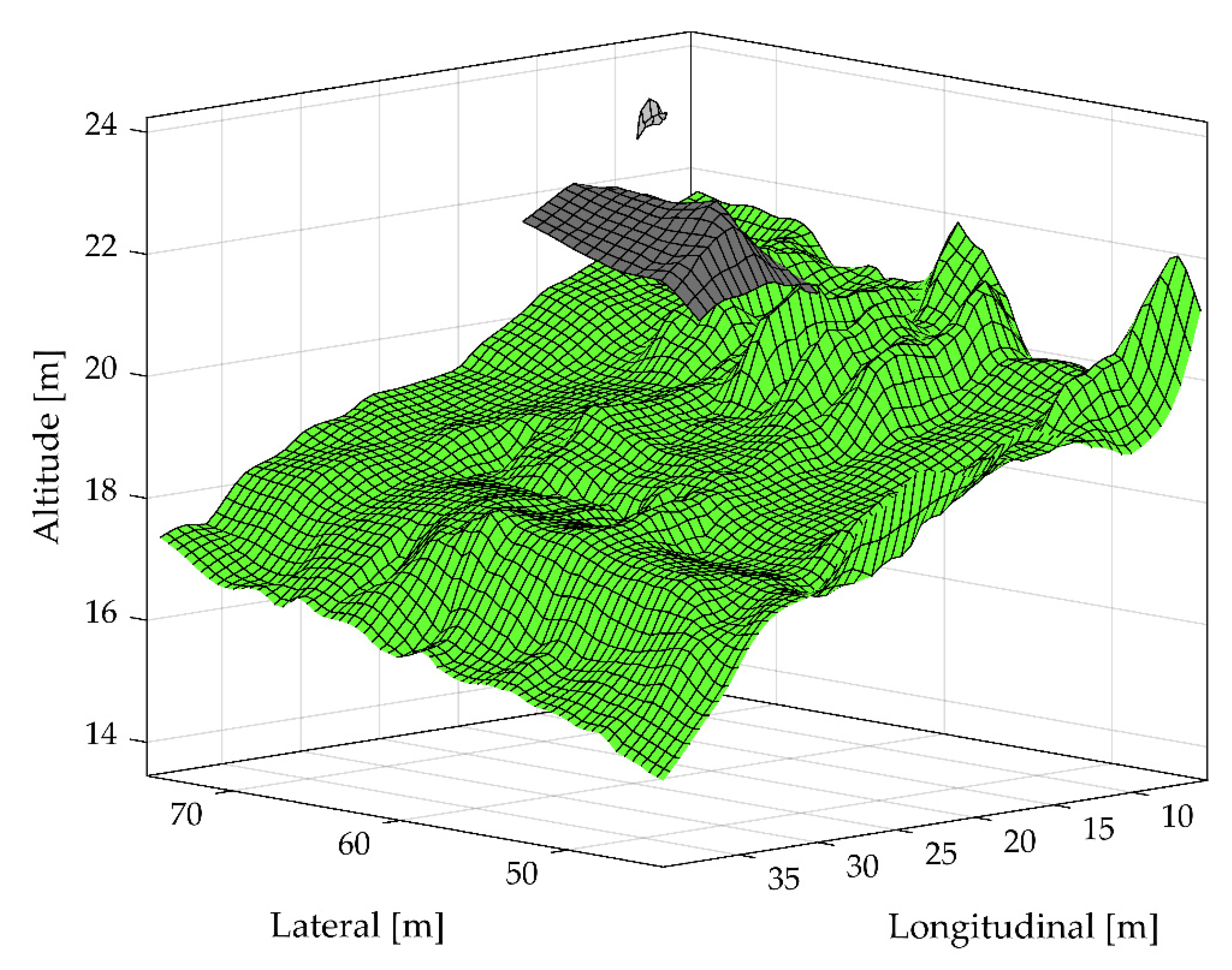 Remotesensing 14 01633 g007