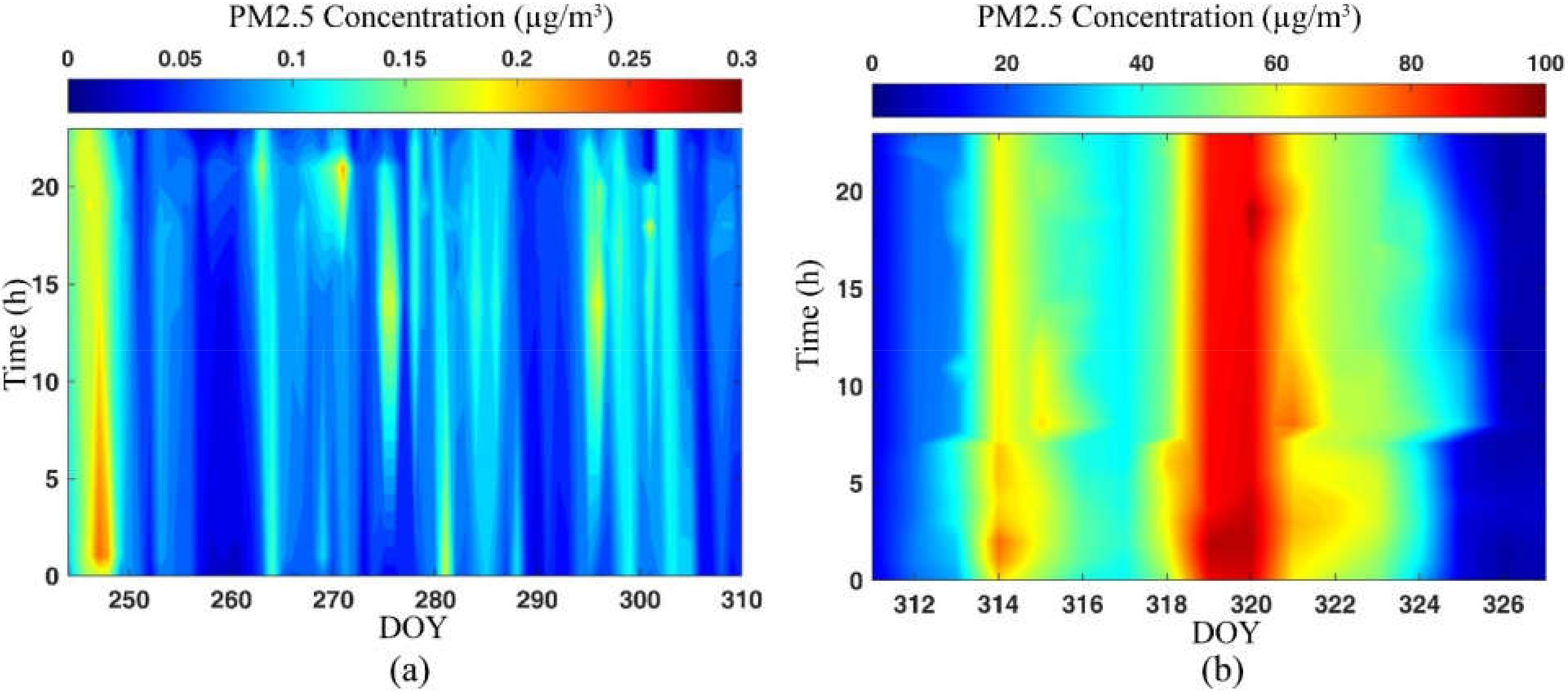 Remotesensing 14 01635 g005
