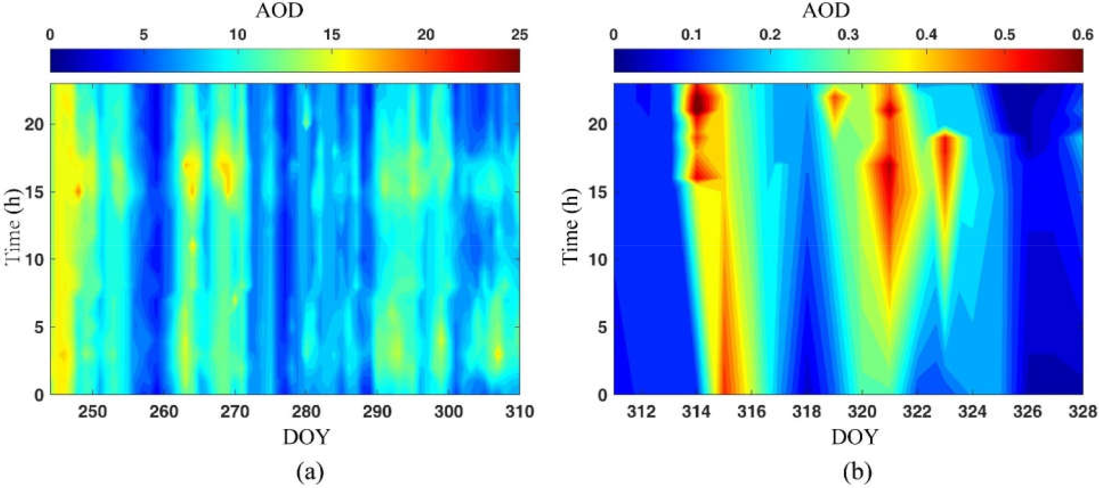 Remotesensing 14 01635 g006