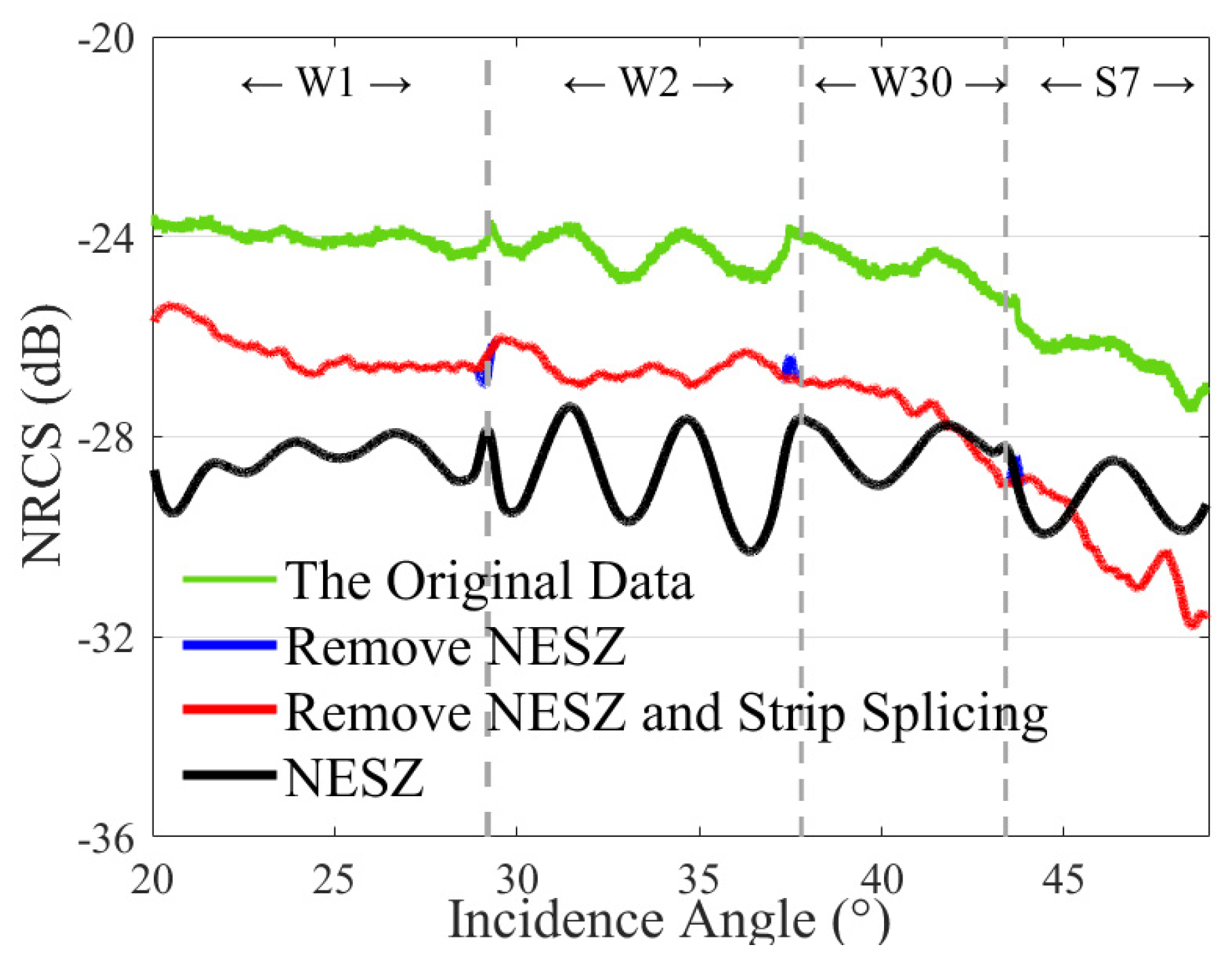 Remotesensing 14 01637 g005