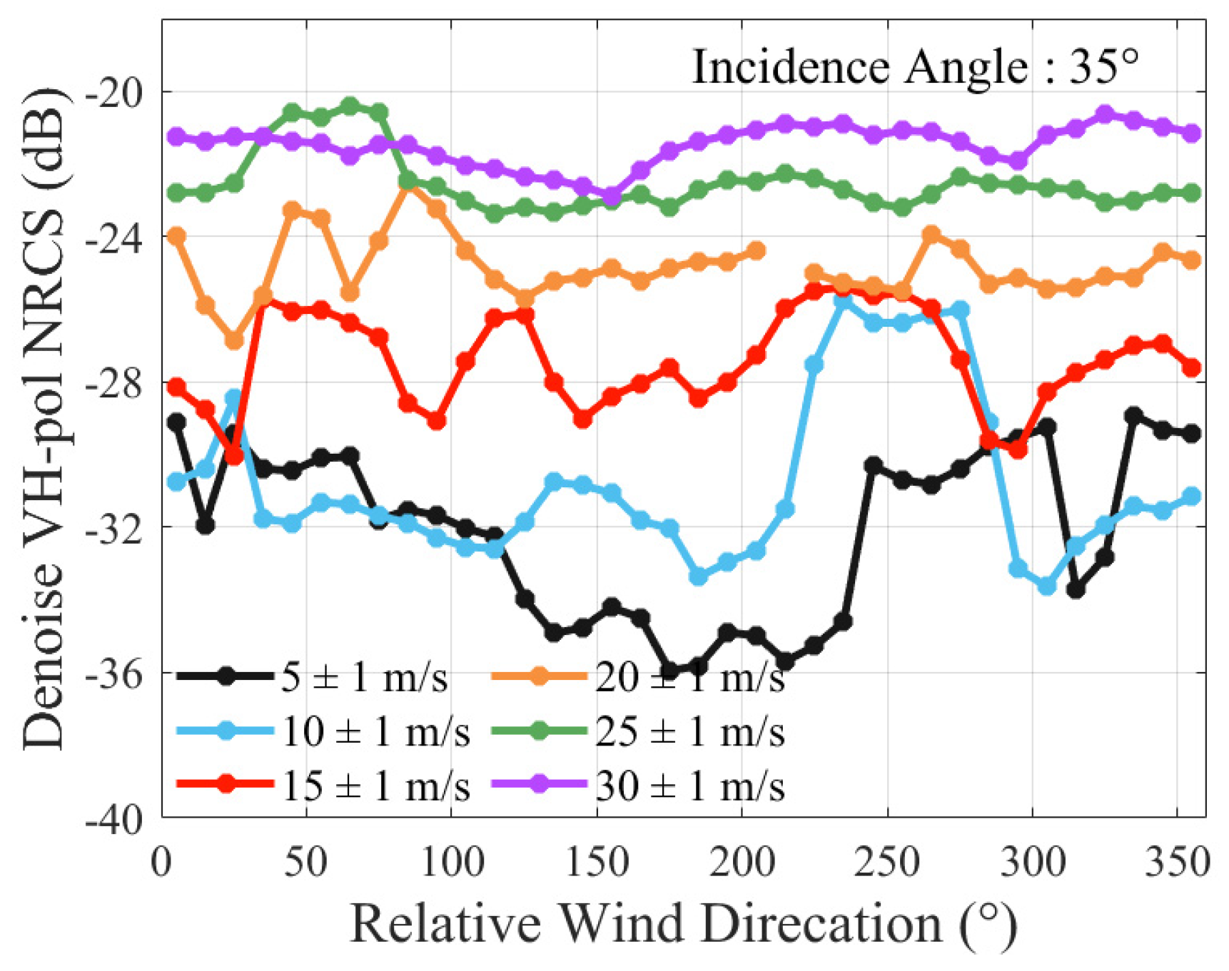 Remotesensing 14 01637 g006