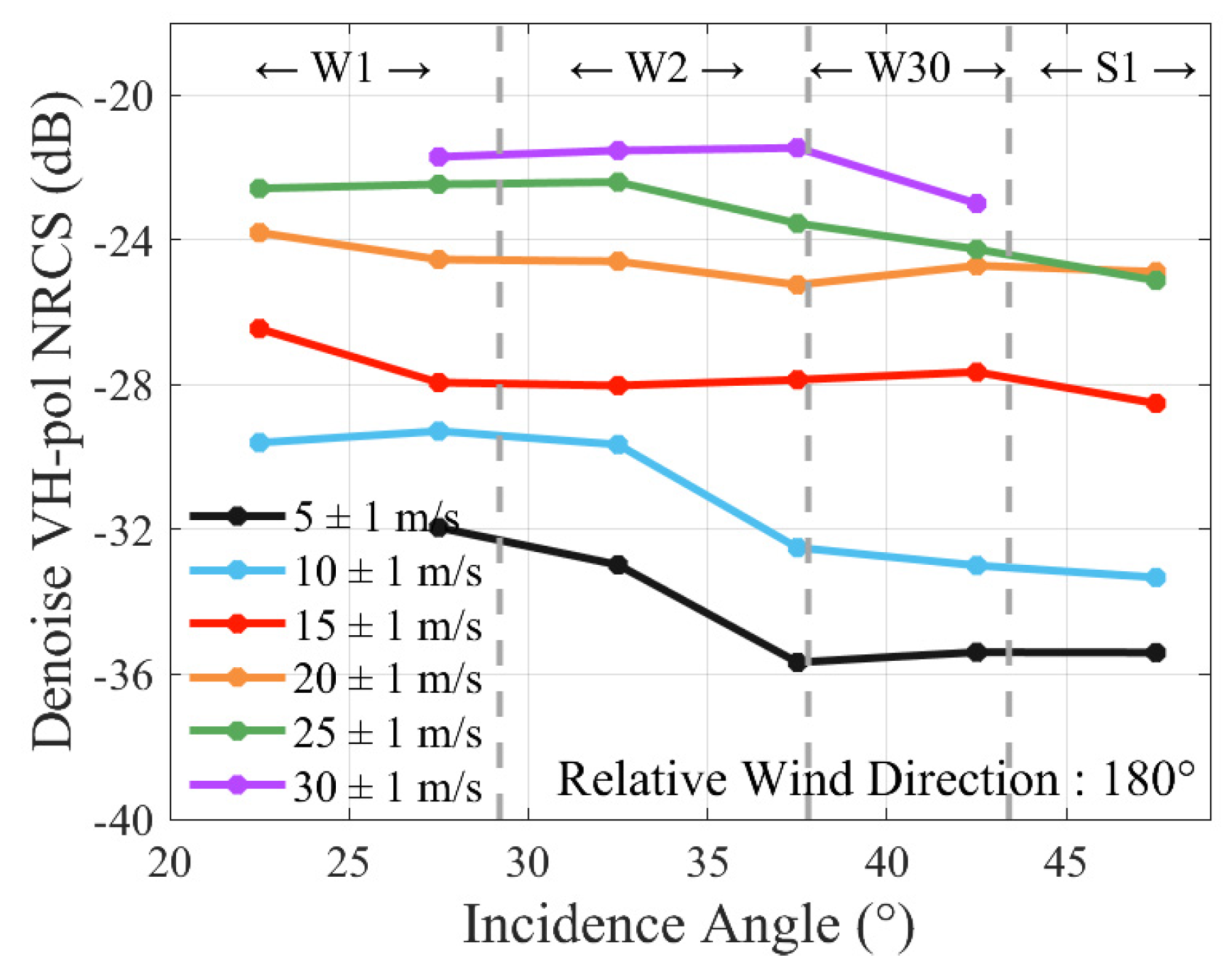 Remotesensing 14 01637 g007