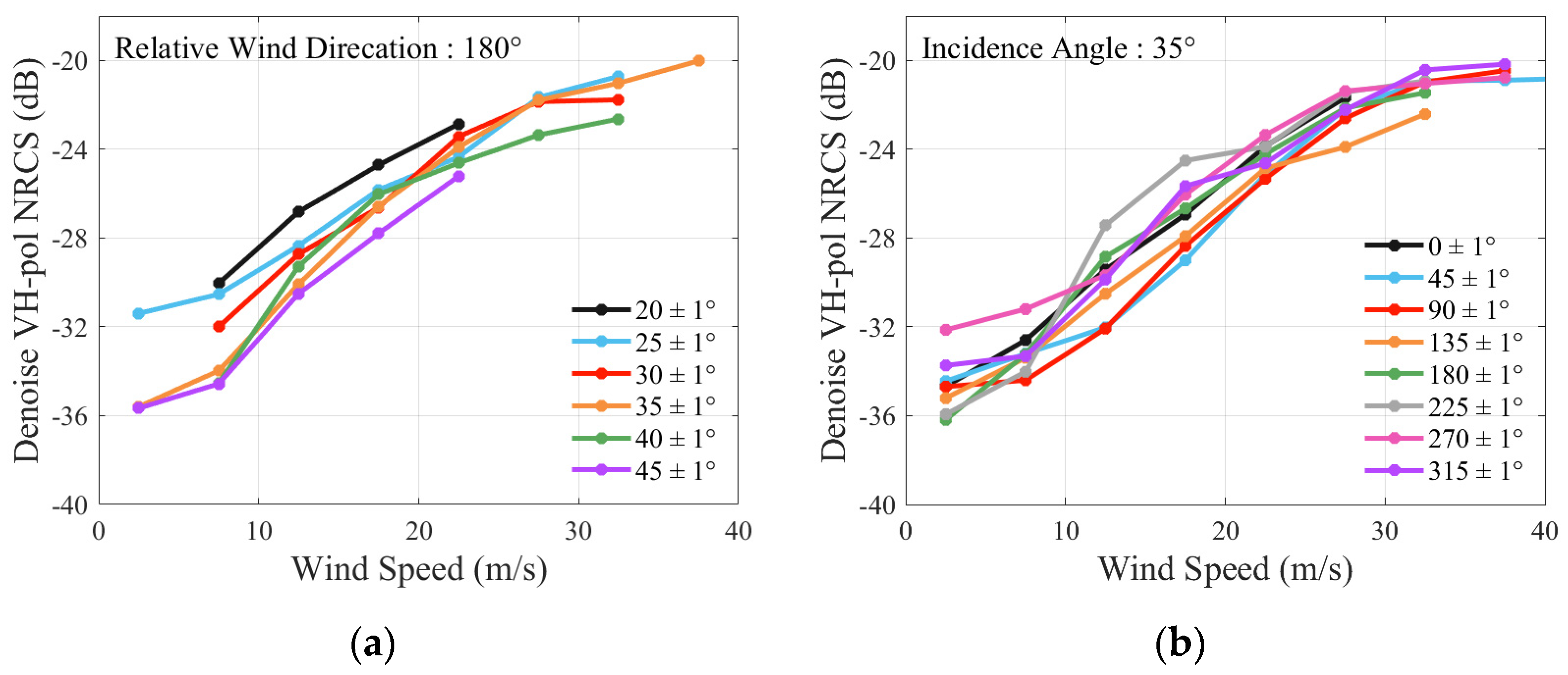 Remotesensing 14 01637 g008