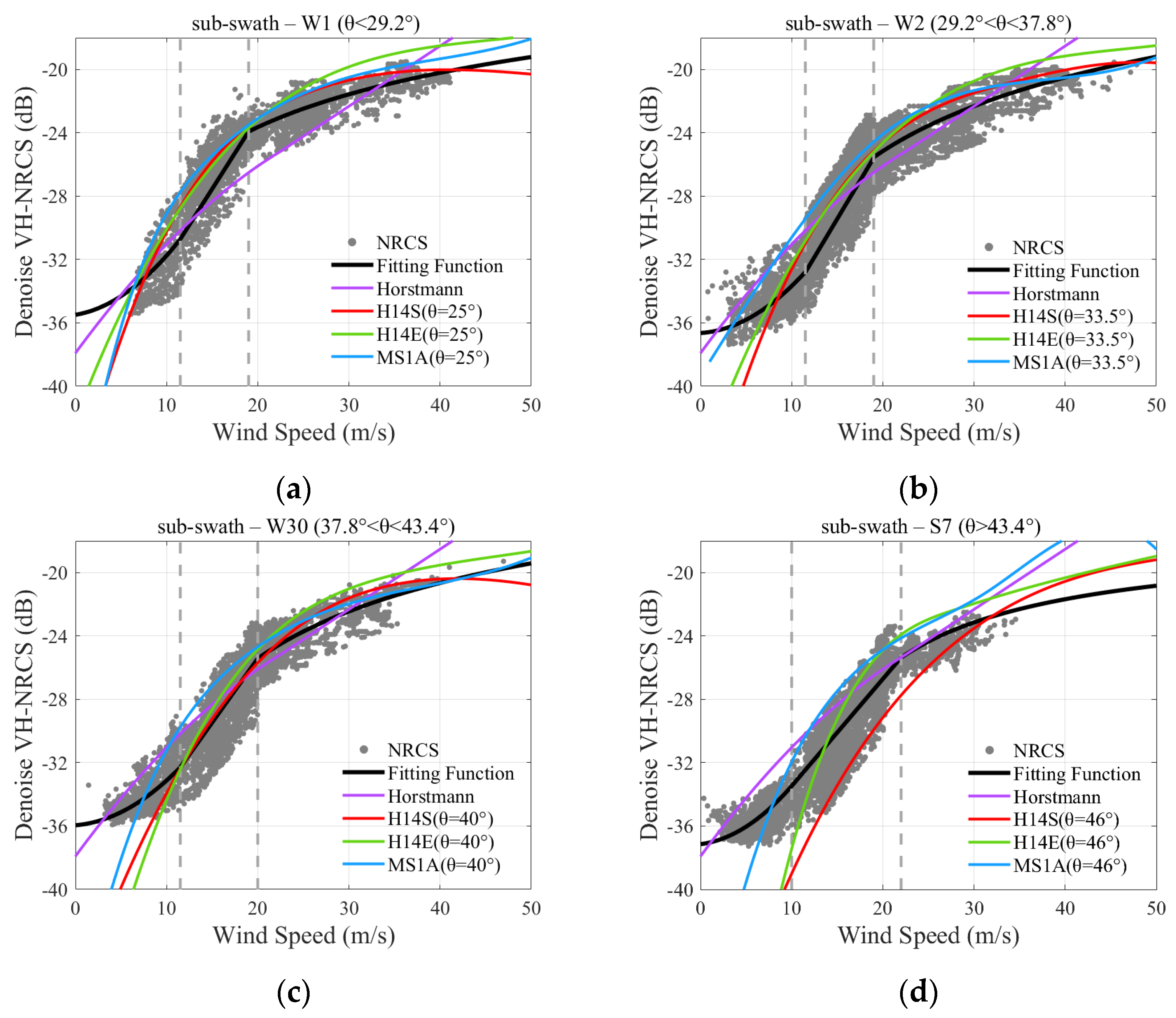Remotesensing 14 01637 g009