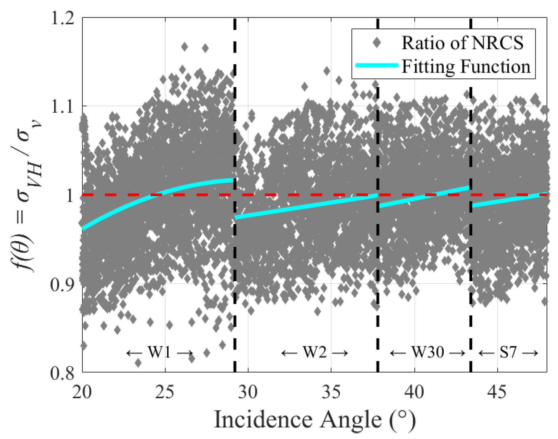 Remotesensing 14 01637 g010