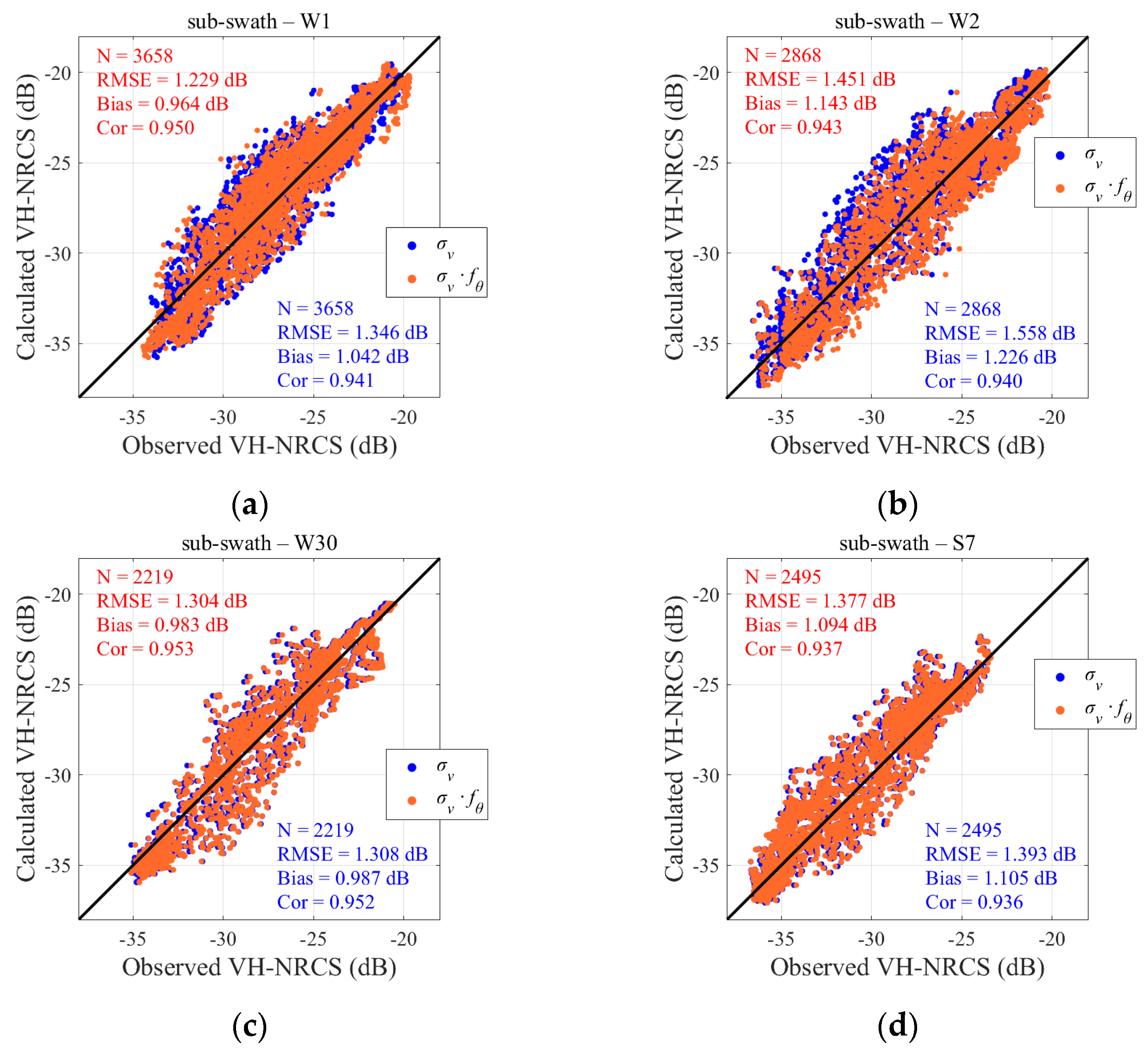 Remotesensing 14 01637 g011