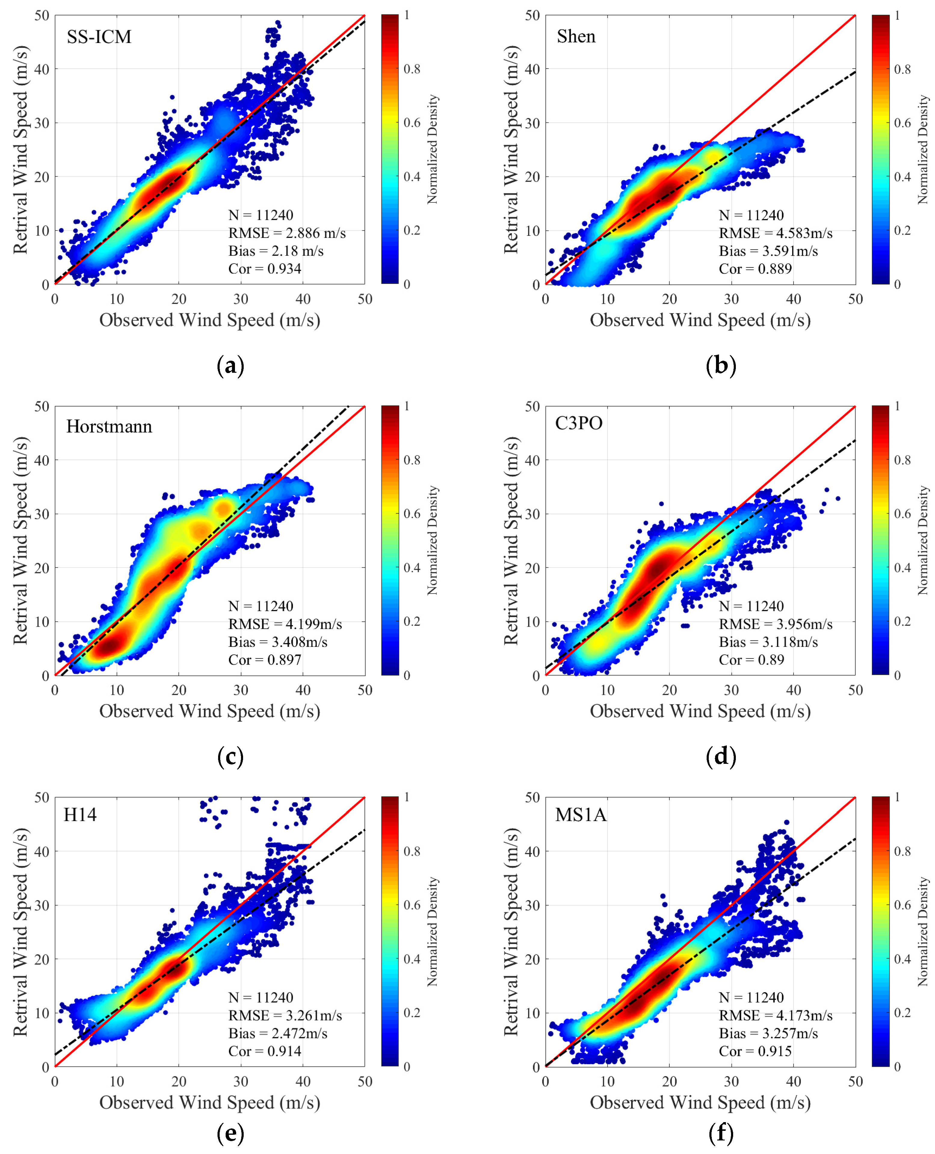 Remotesensing 14 01637 g012