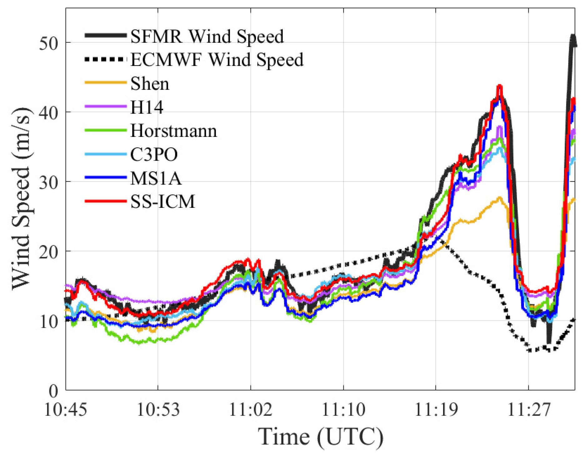 Remotesensing 14 01637 g014