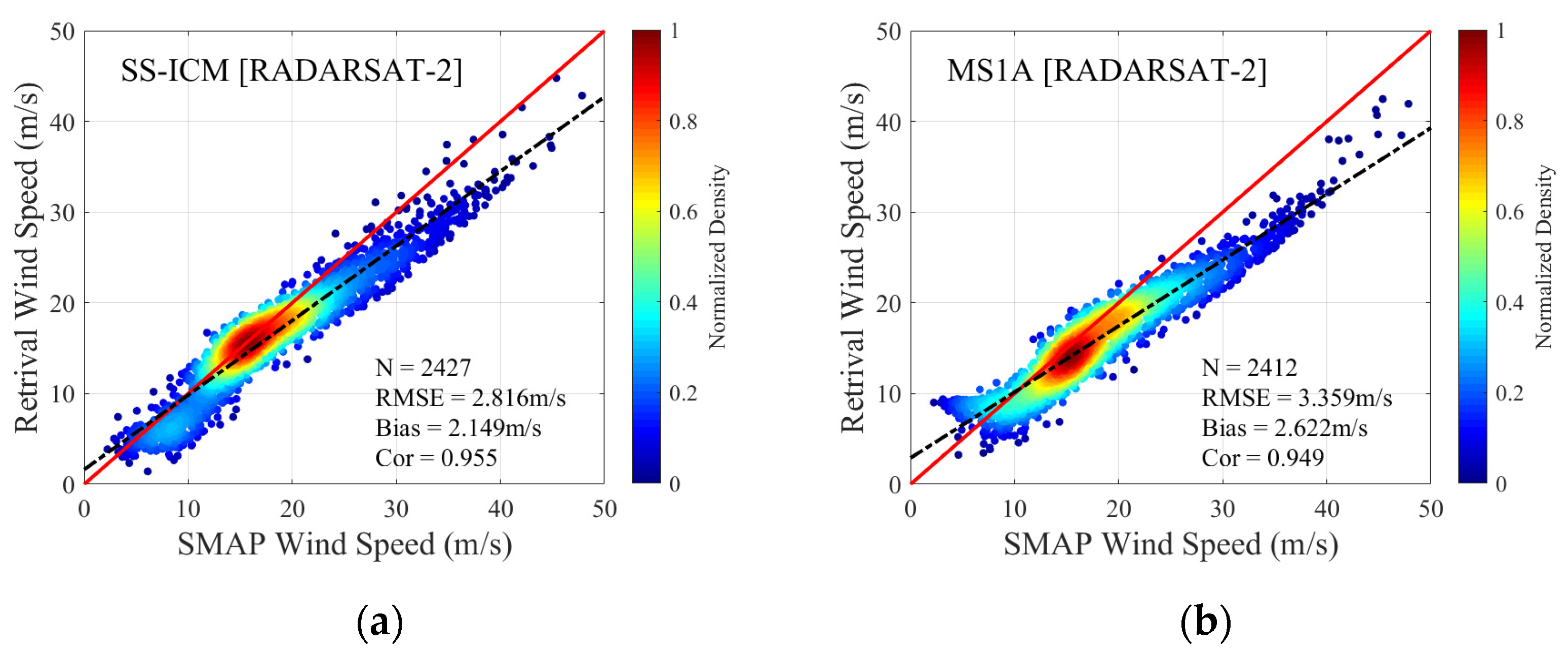 Remotesensing 14 01637 g017