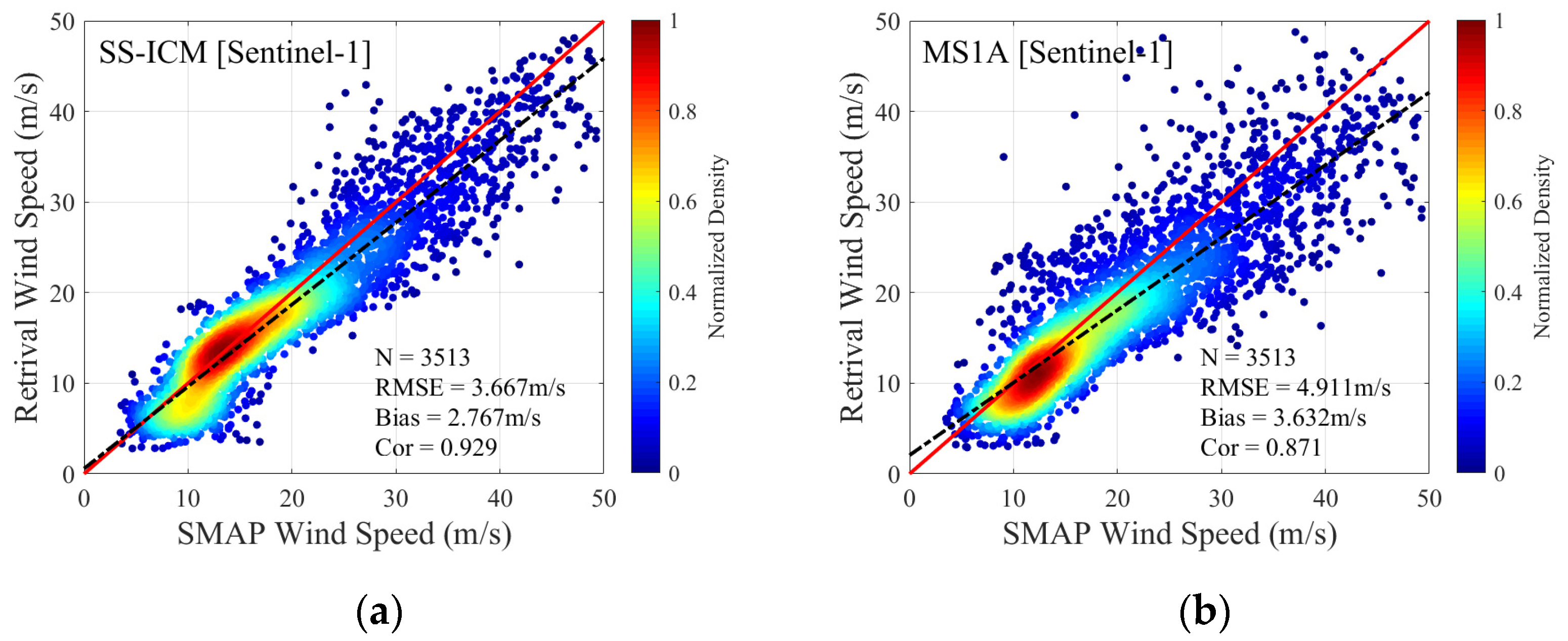 Remotesensing 14 01637 g019