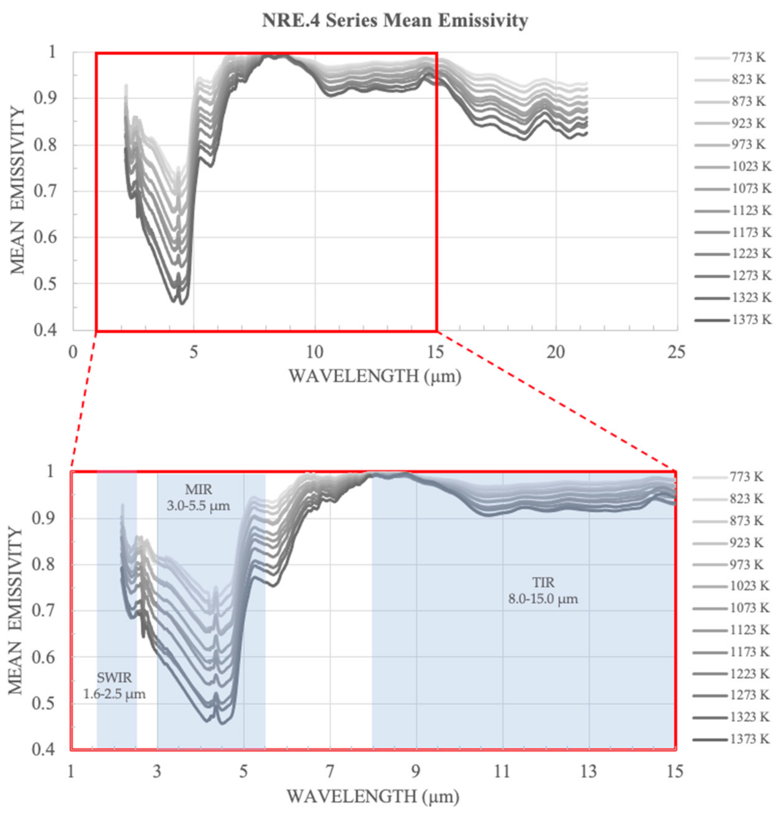 Remotesensing 14 01641 g004