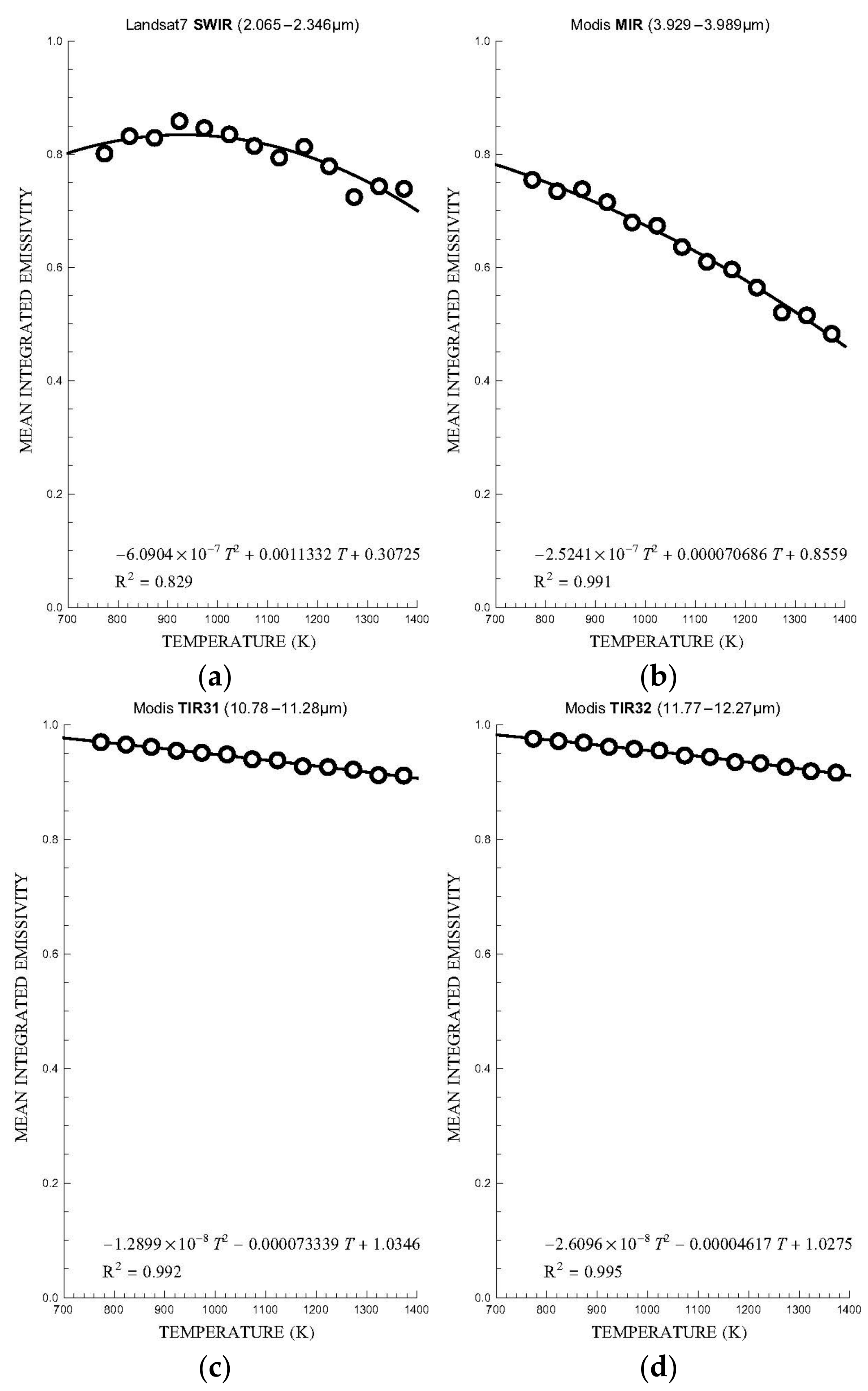 Remotesensing 14 01641 g005