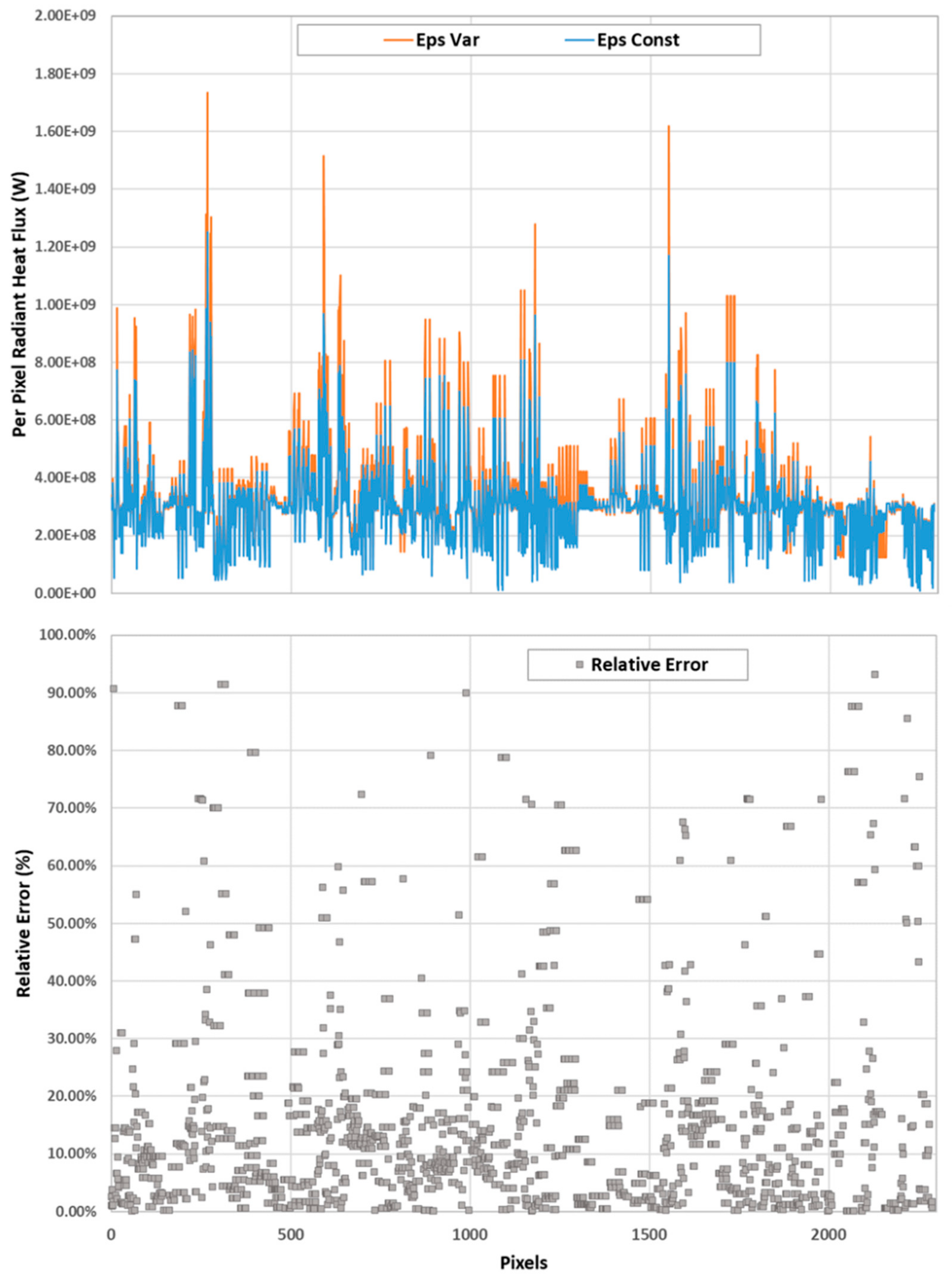 Remotesensing 14 01641 g010