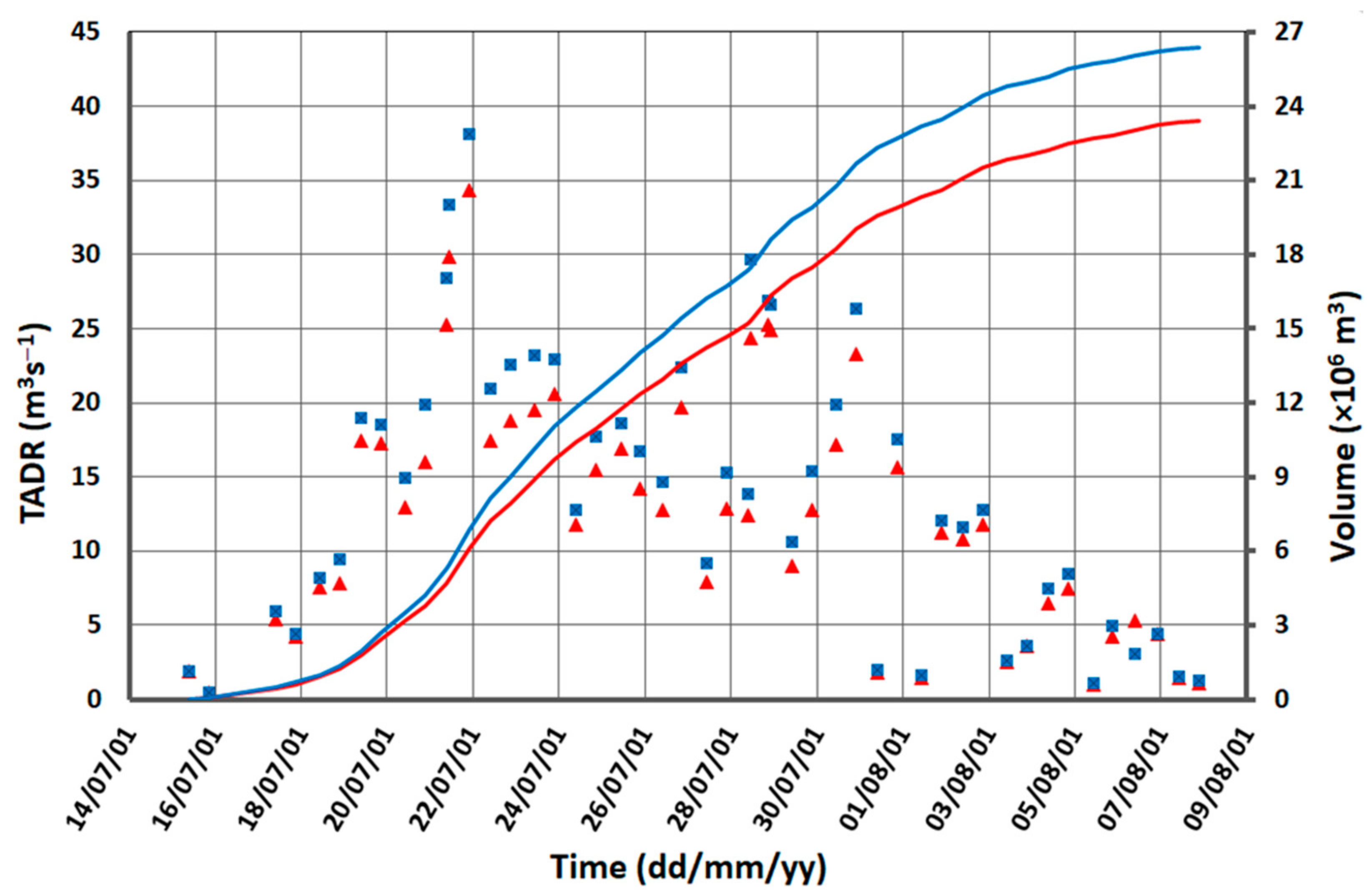 Remotesensing 14 01641 g011