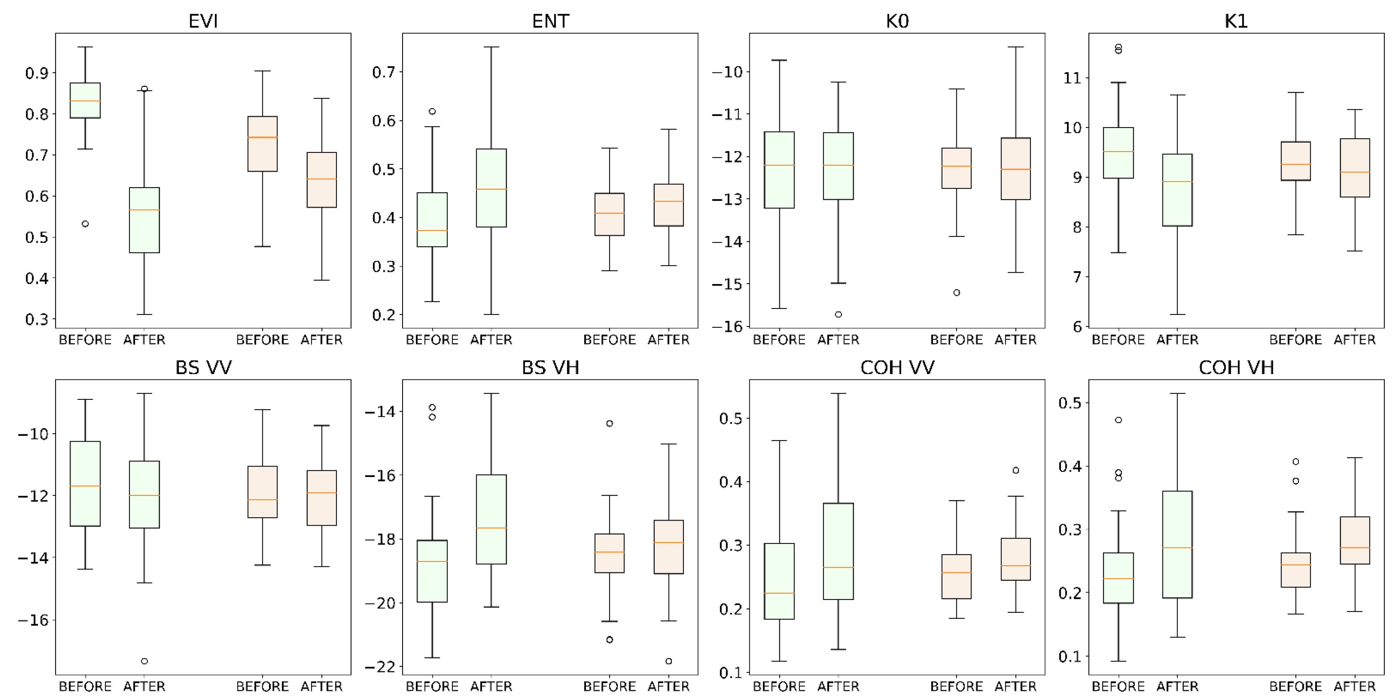 Remotesensing 14 01647 g004