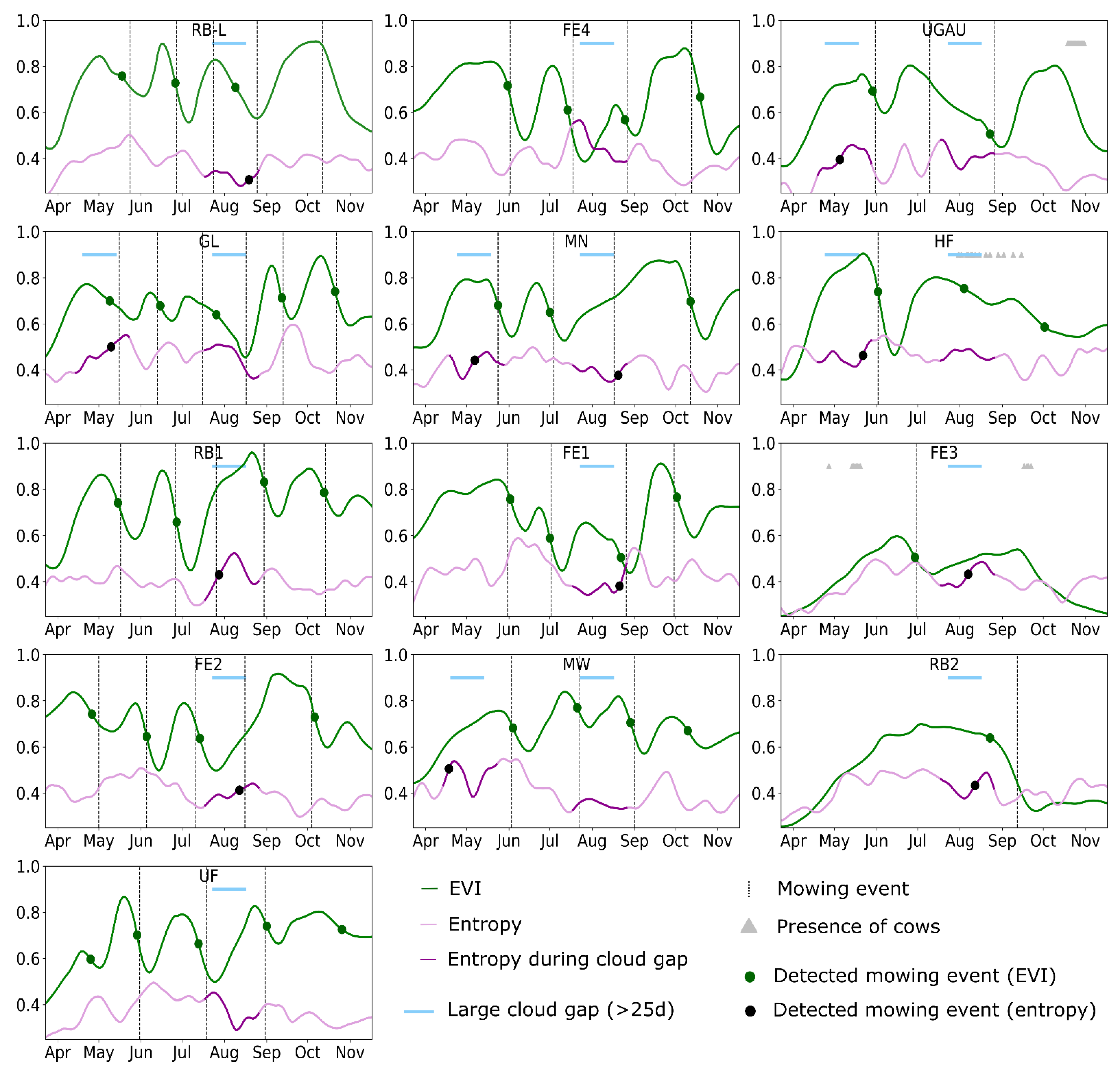 Remotesensing 14 01647 g005