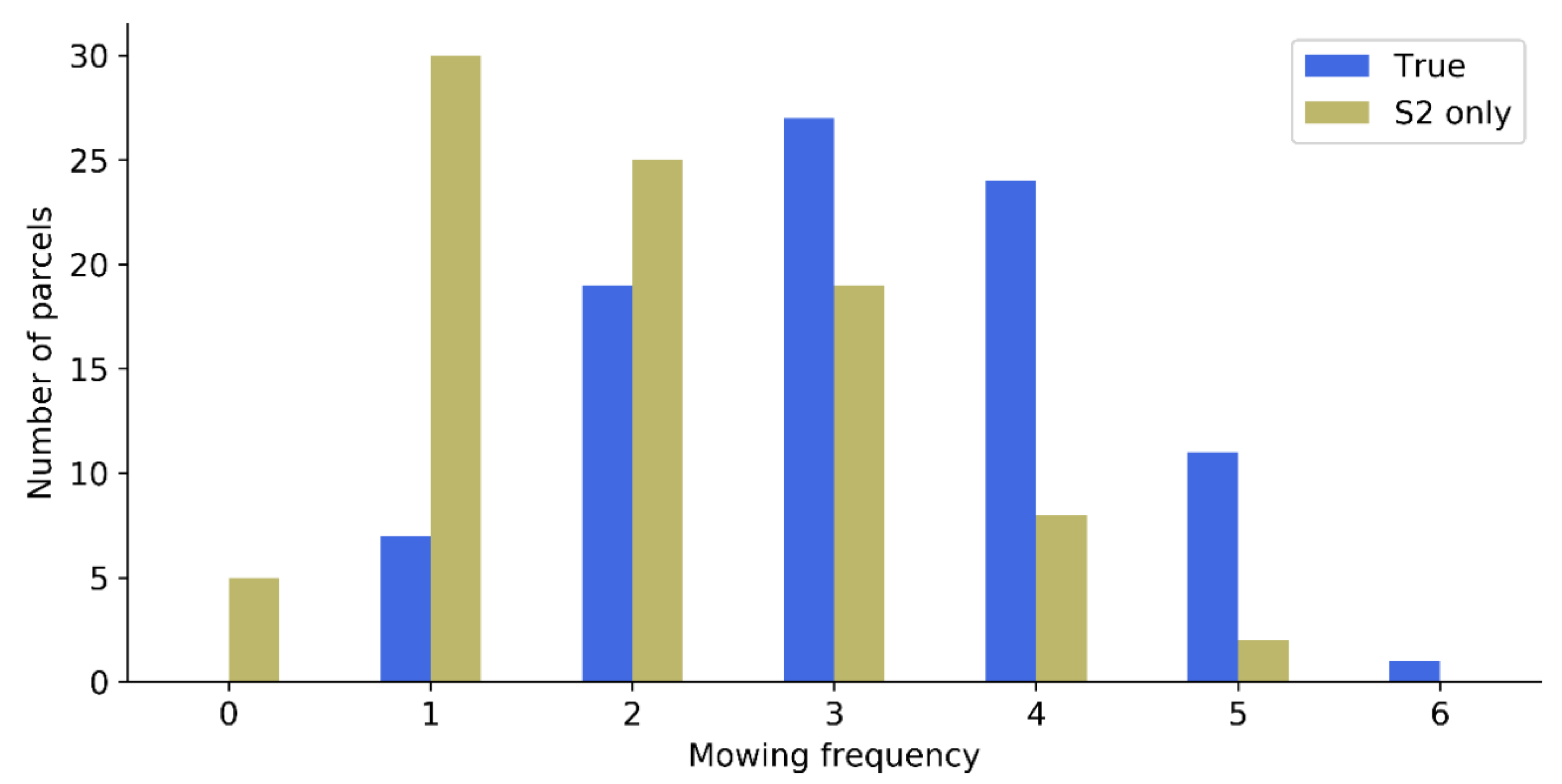 Remotesensing 14 01647 g009