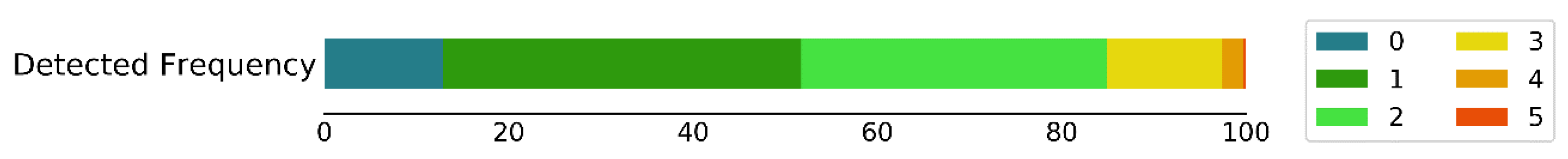 Remotesensing 14 01647 g011