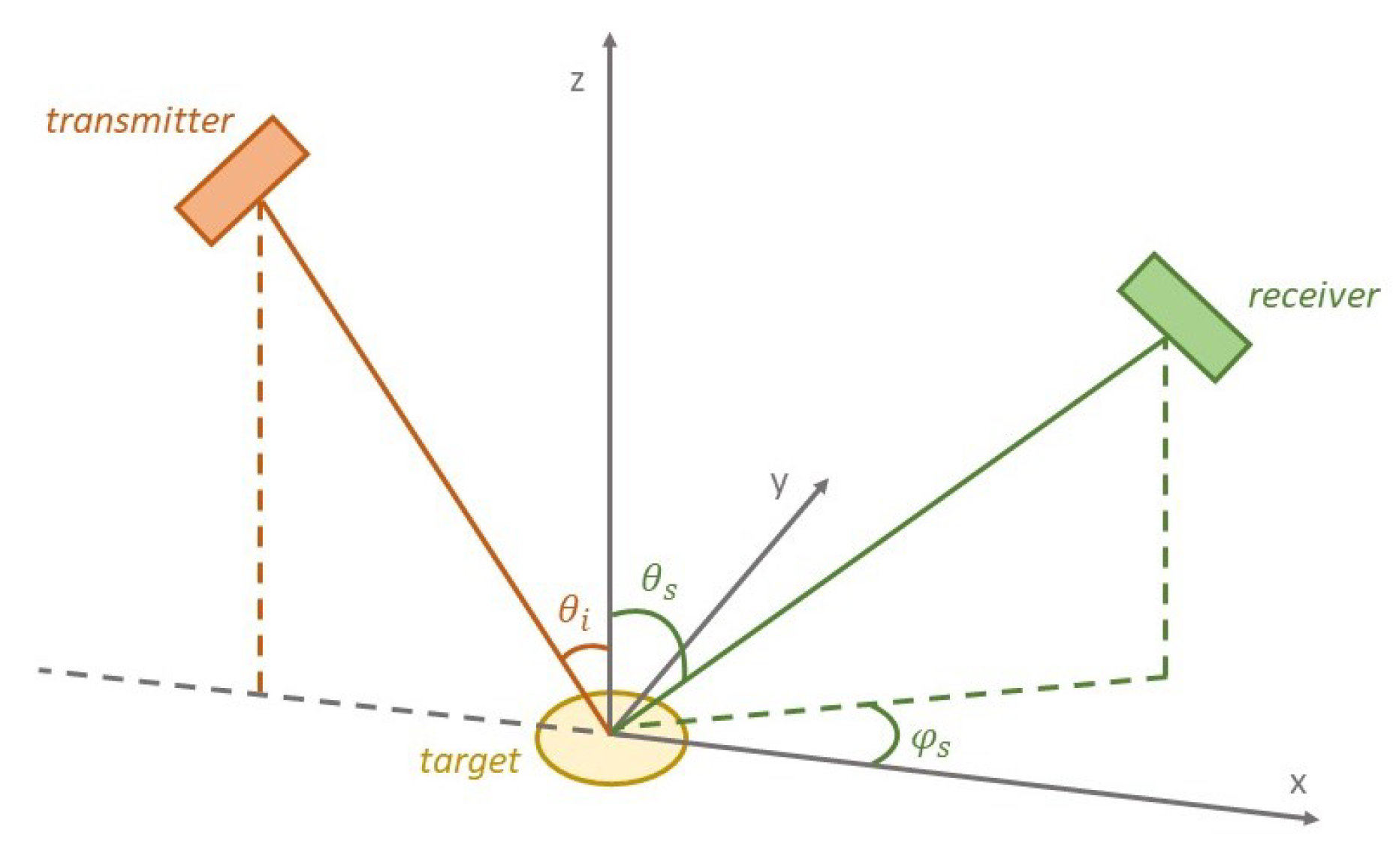 Remotesensing 14 01650 g001