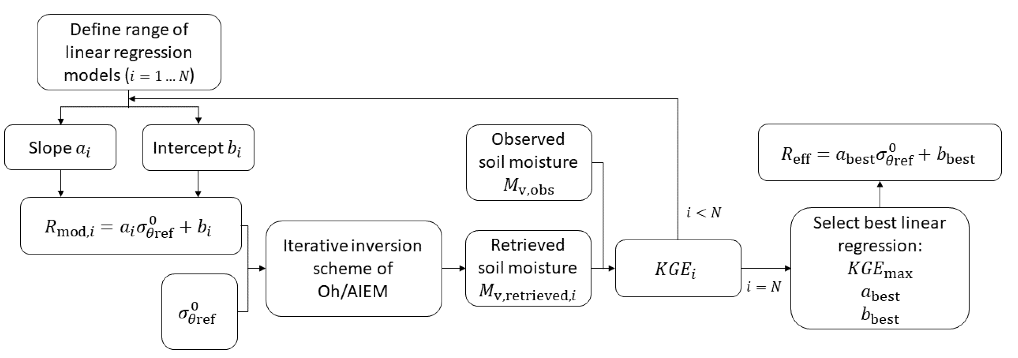 Remotesensing 14 01650 g003
