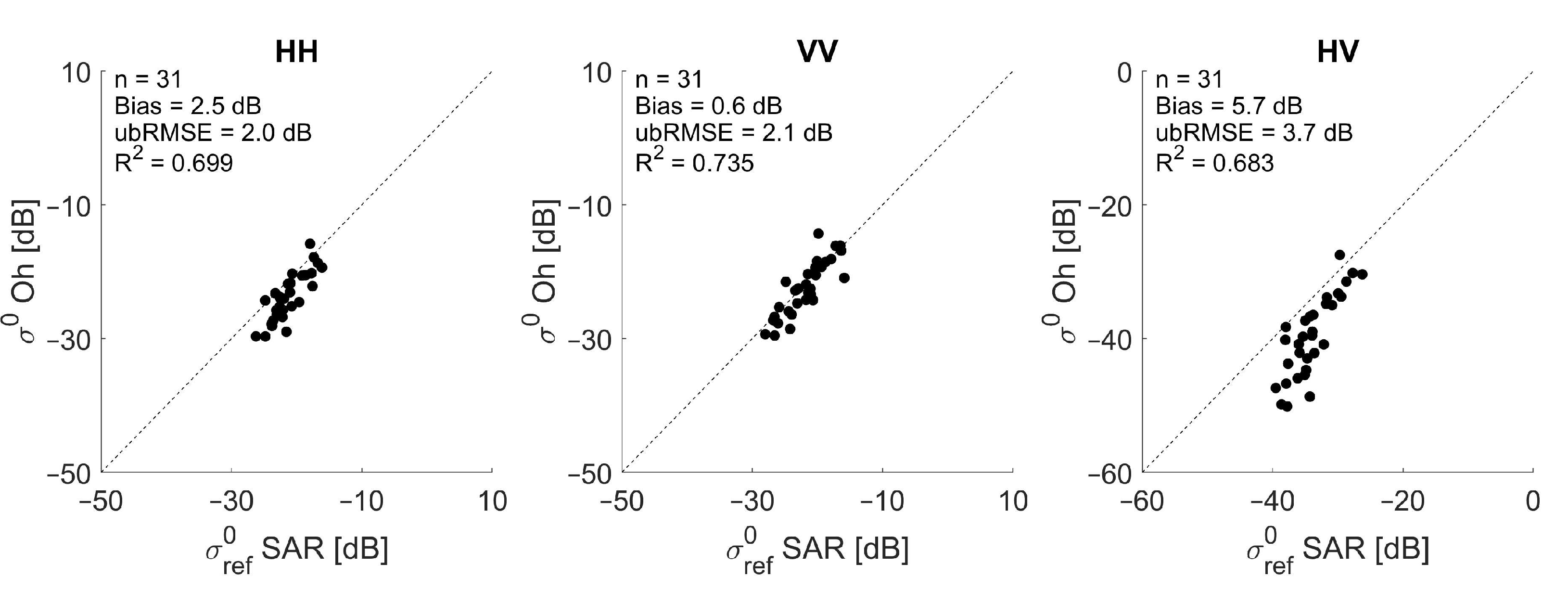 Remotesensing 14 01650 g004