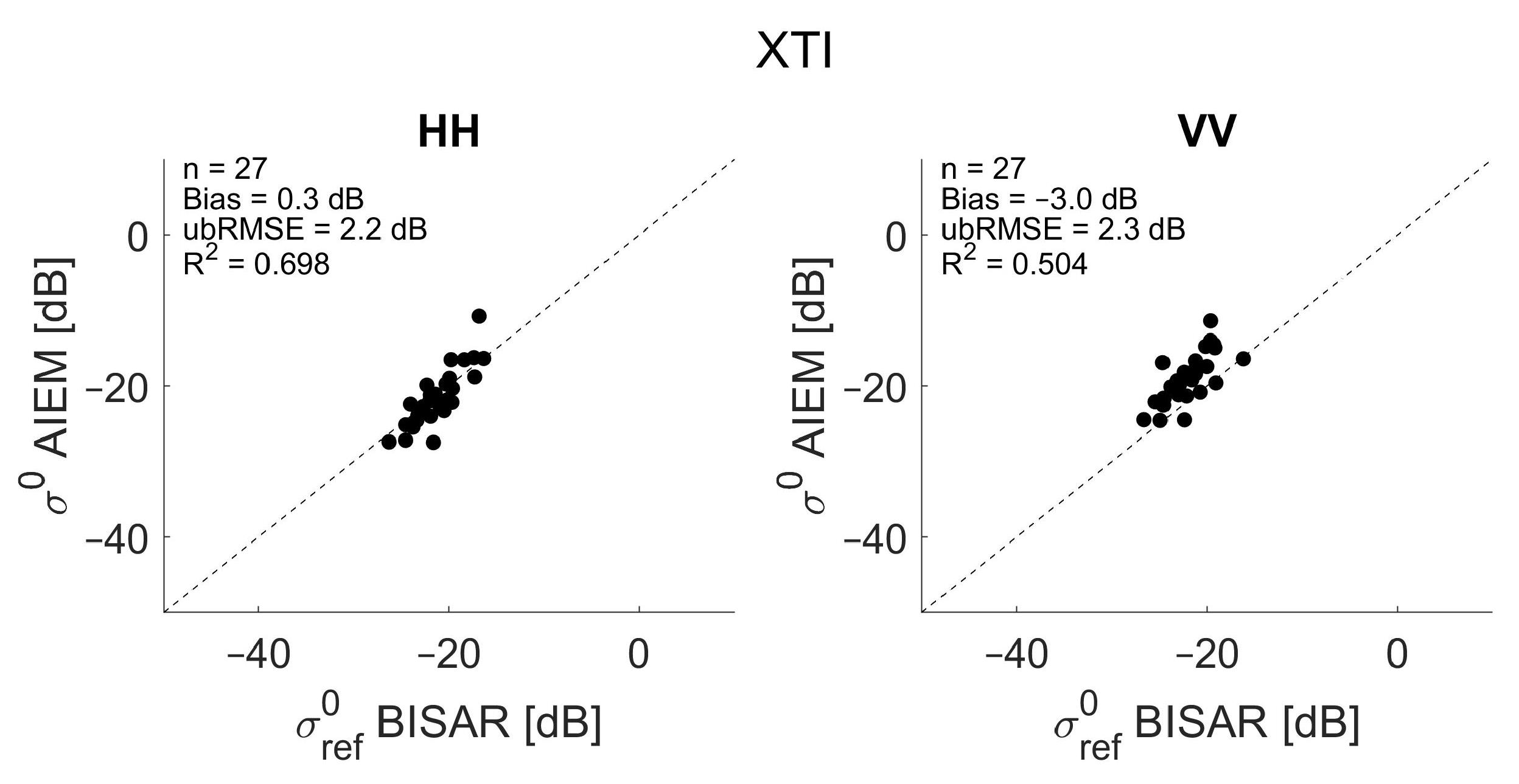 Remotesensing 14 01650 g008