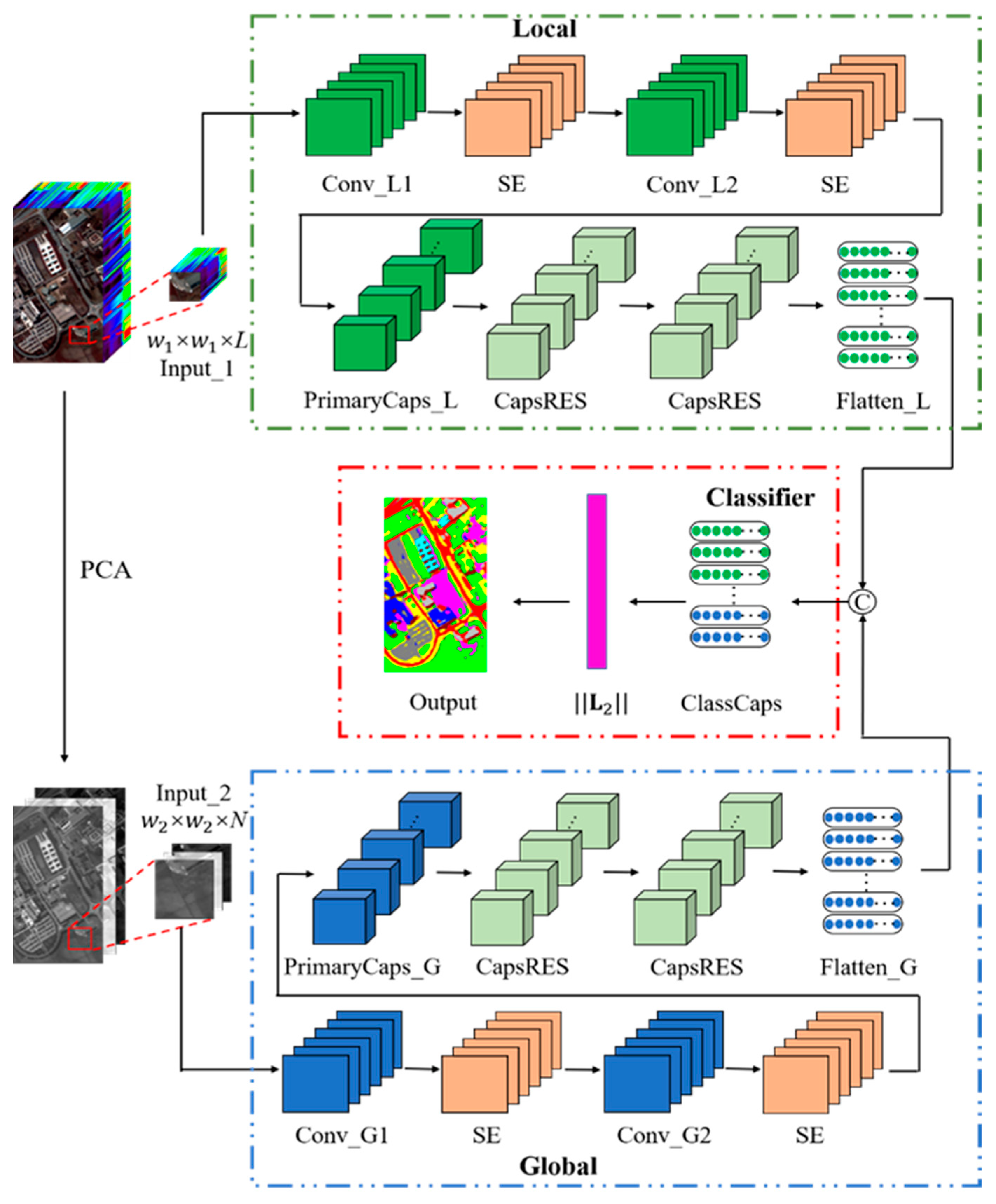 Remotesensing 14 01652 g001 Remotesensing 14 01652 g001