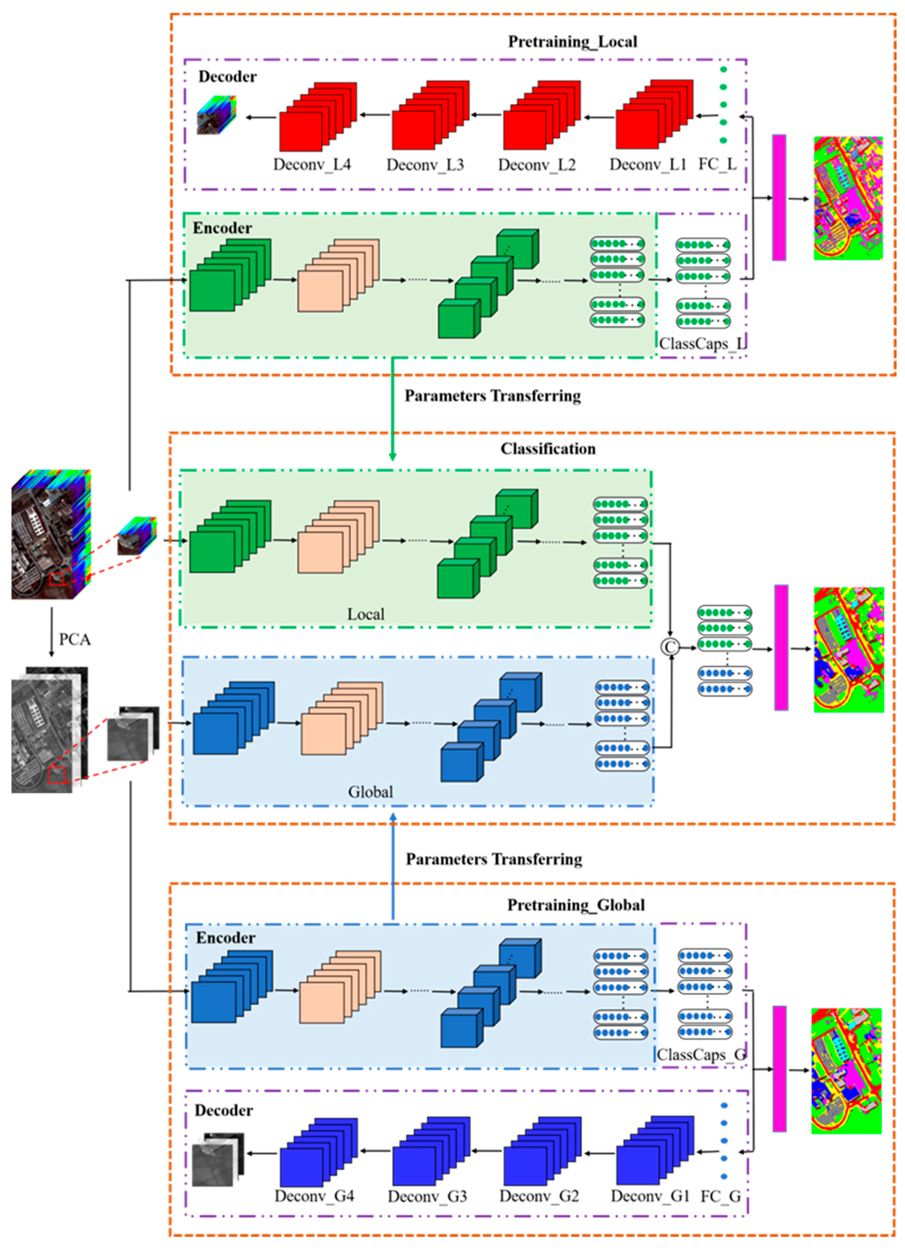 Remotesensing 14 01652 g003 Remotesensing 14 01652 g003