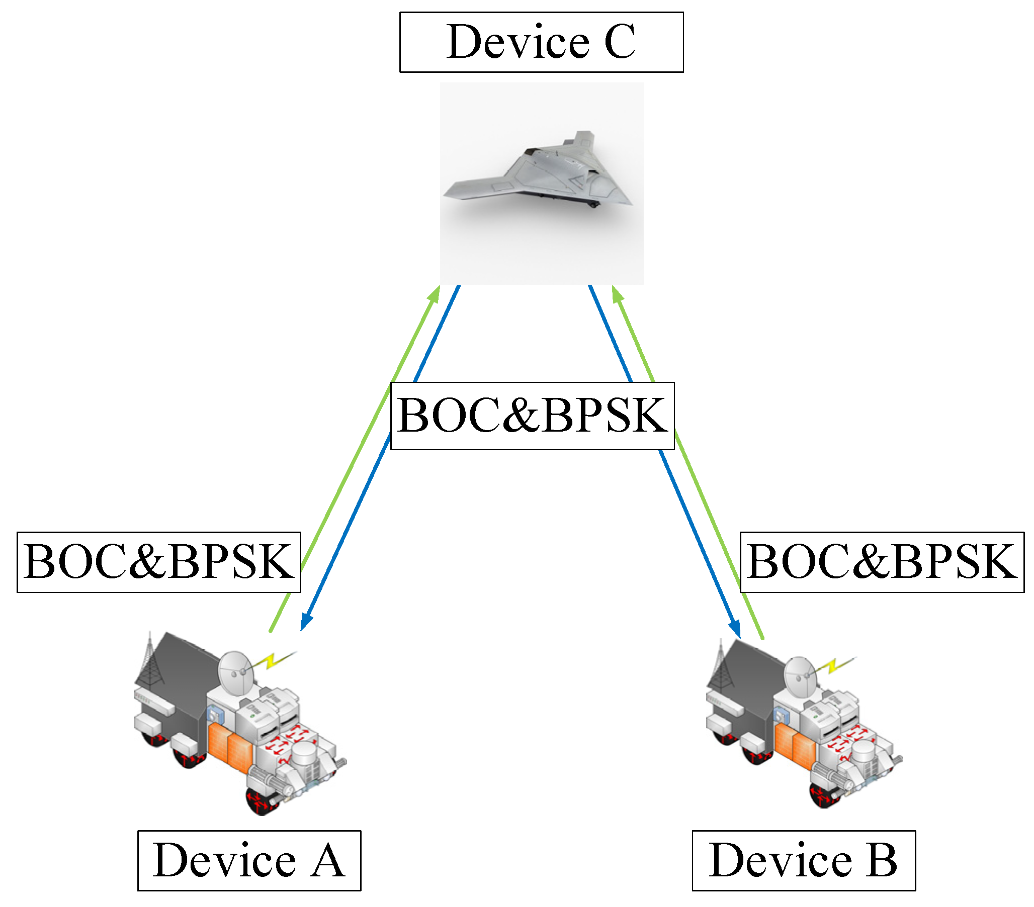 Remotesensing 14 01653 g006