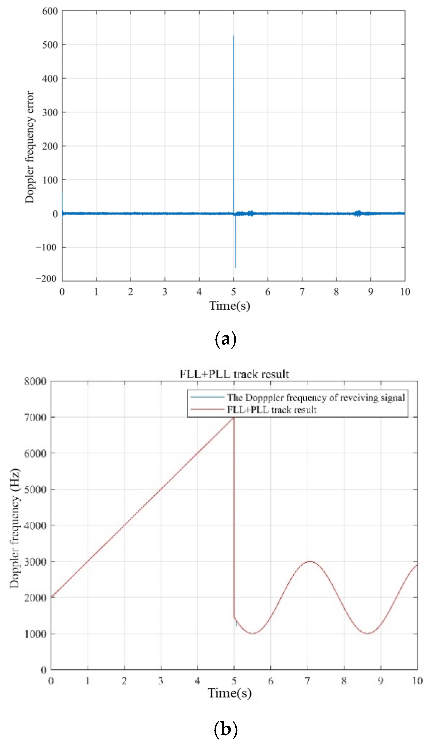 Remotesensing 14 01653 g012