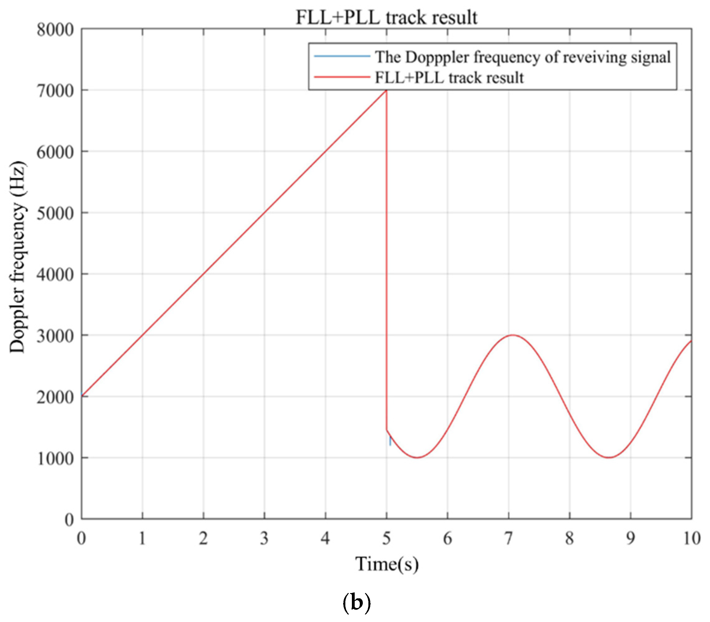 Remotesensing 14 01653 g013b