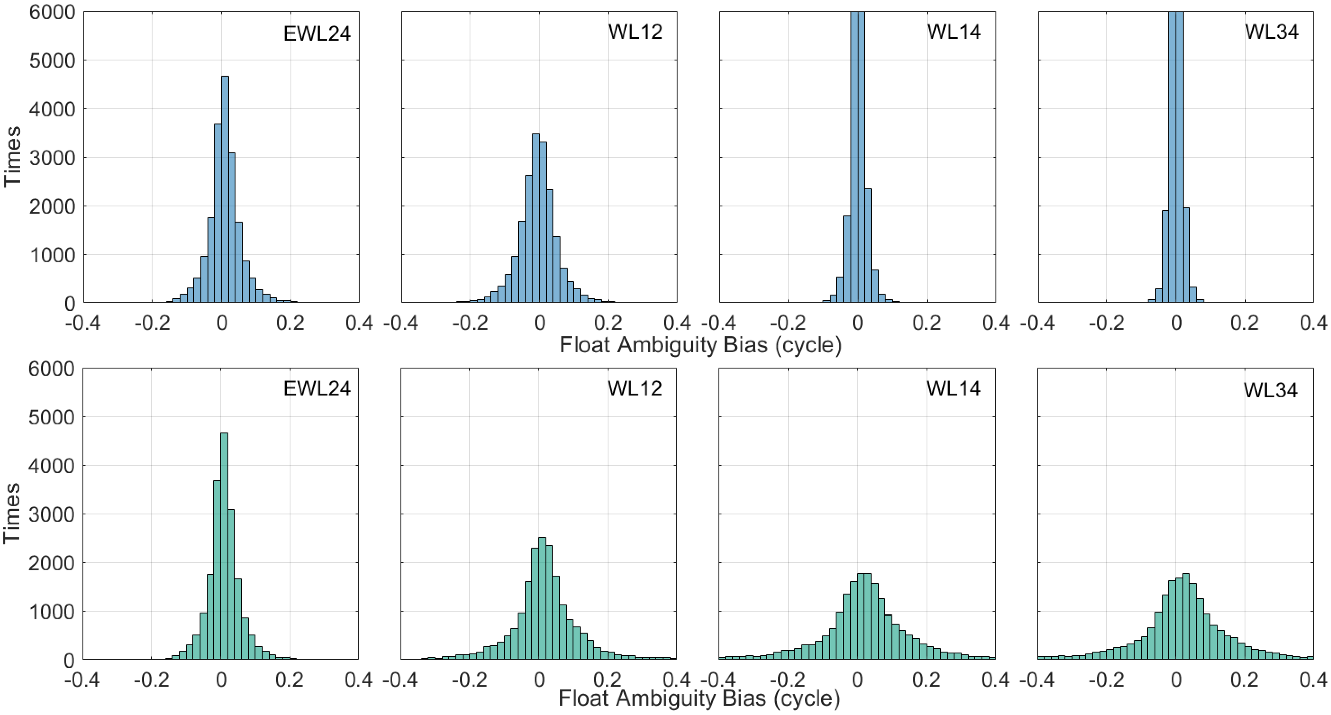 Remotesensing 14 01654 g005