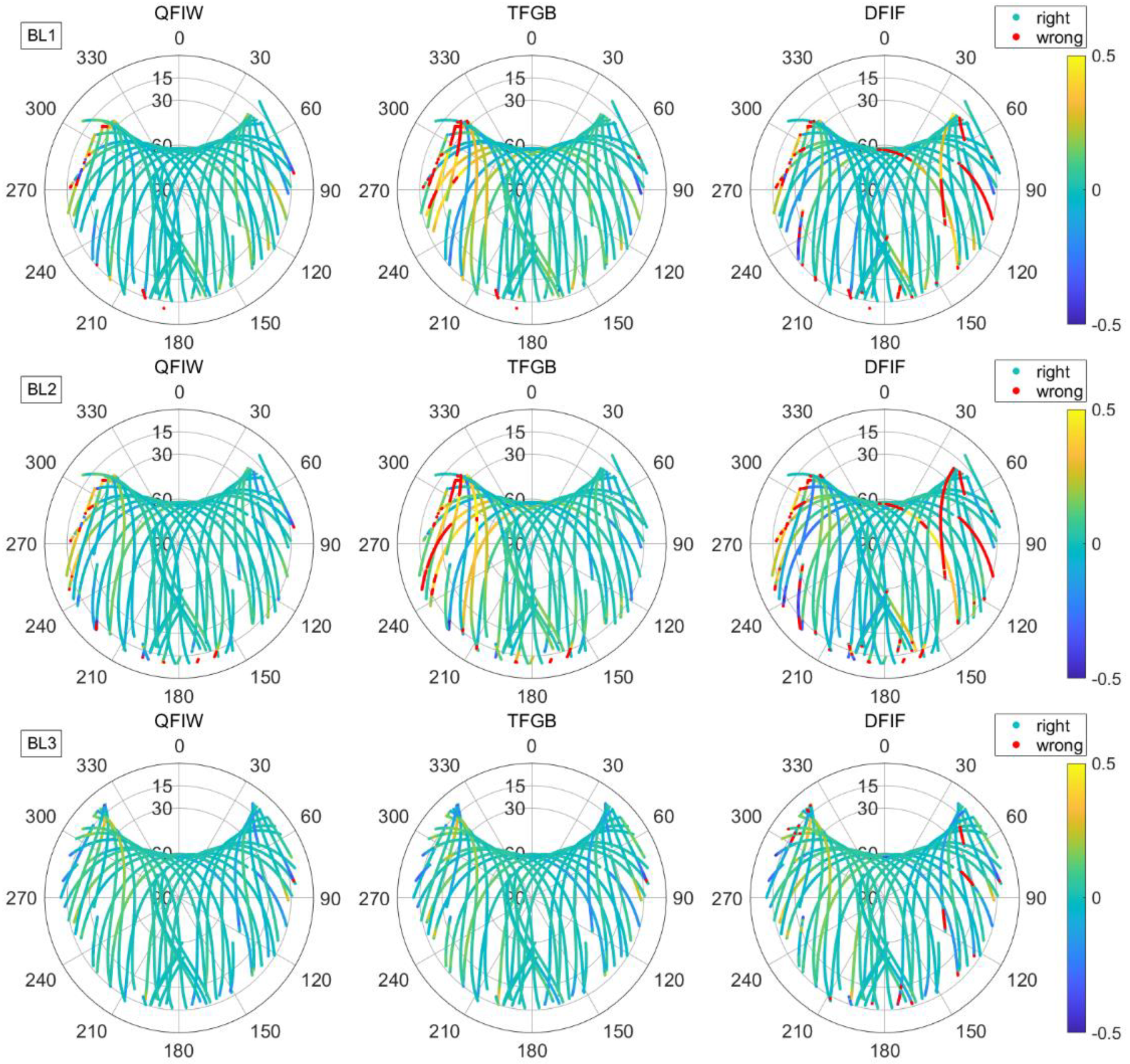 Remotesensing 14 01654 g008