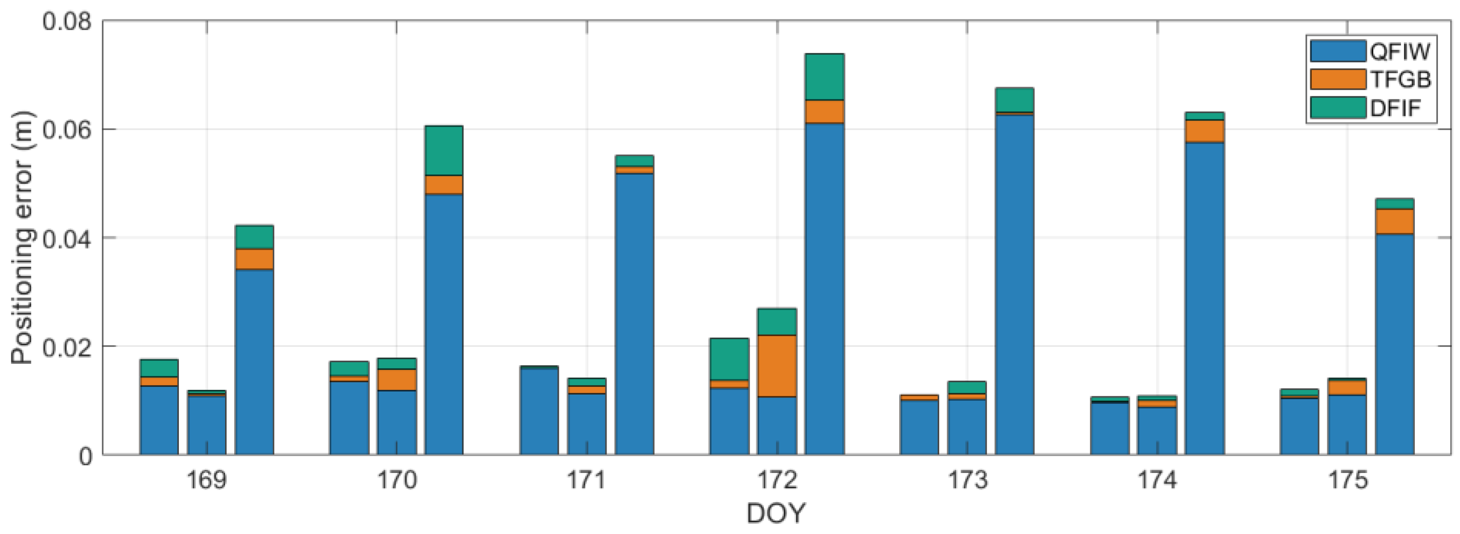 Remotesensing 14 01654 g013
