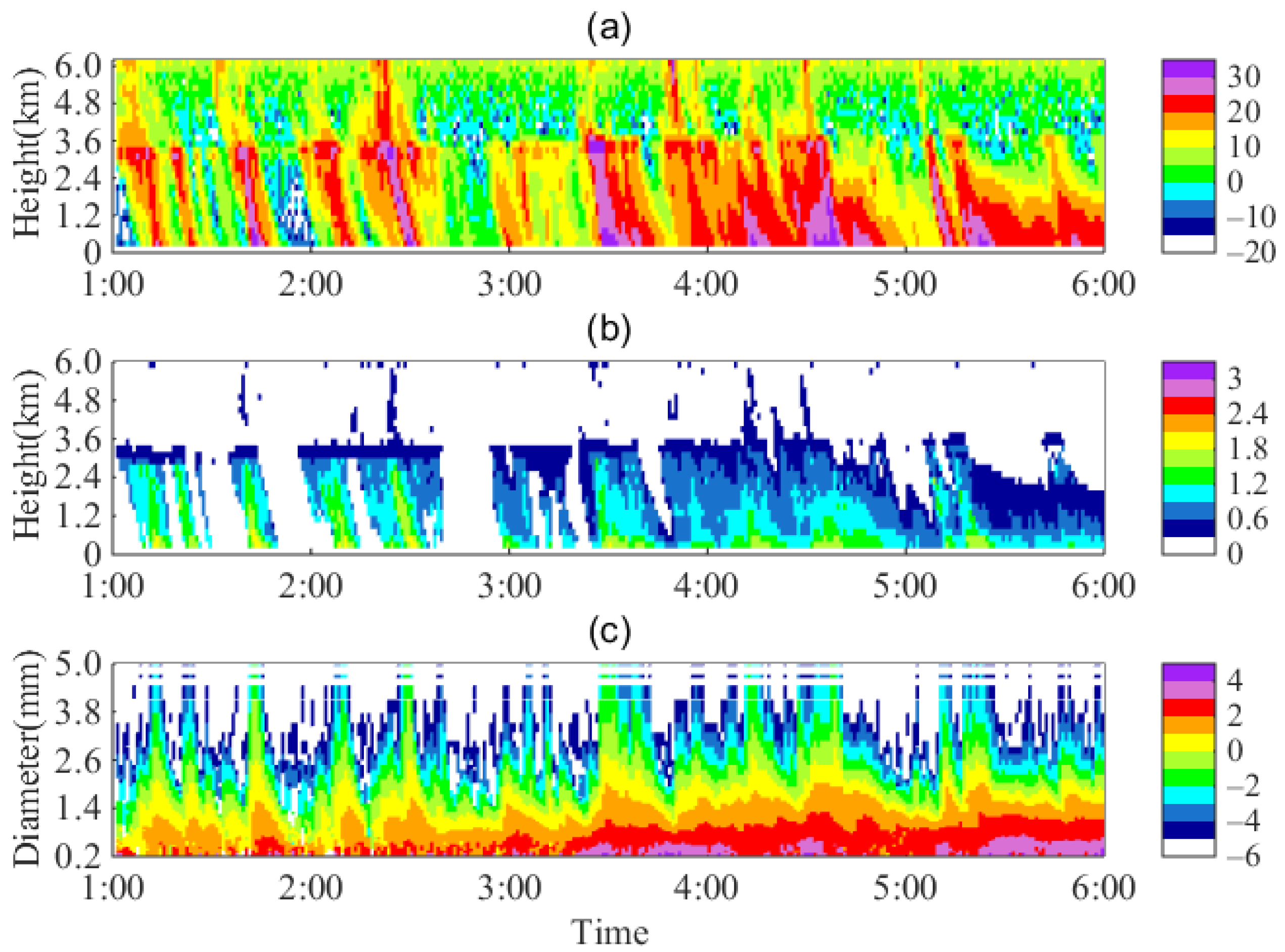 Remotesensing 14 01655 g003 Remotesensing 14 01655 g003