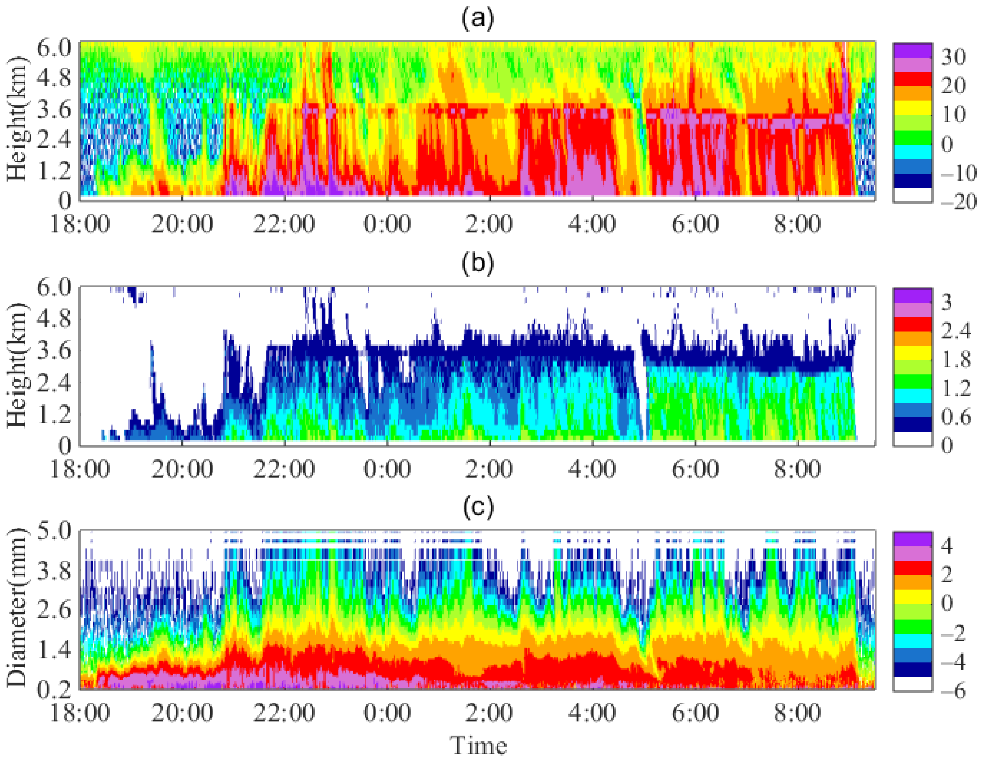 Remotesensing 14 01655 g008 Remotesensing 14 01655 g008
