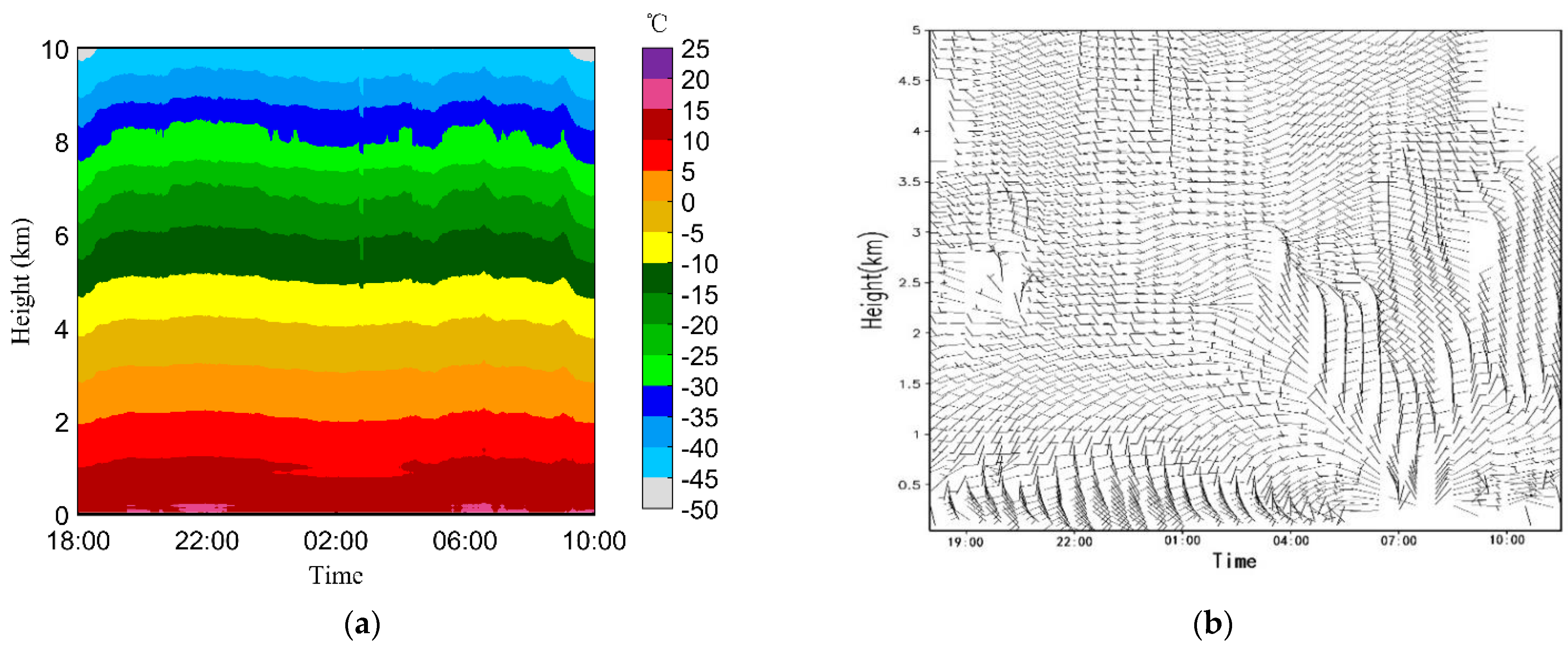 Remotesensing 14 01655 g009 Remotesensing 14 01655 g009